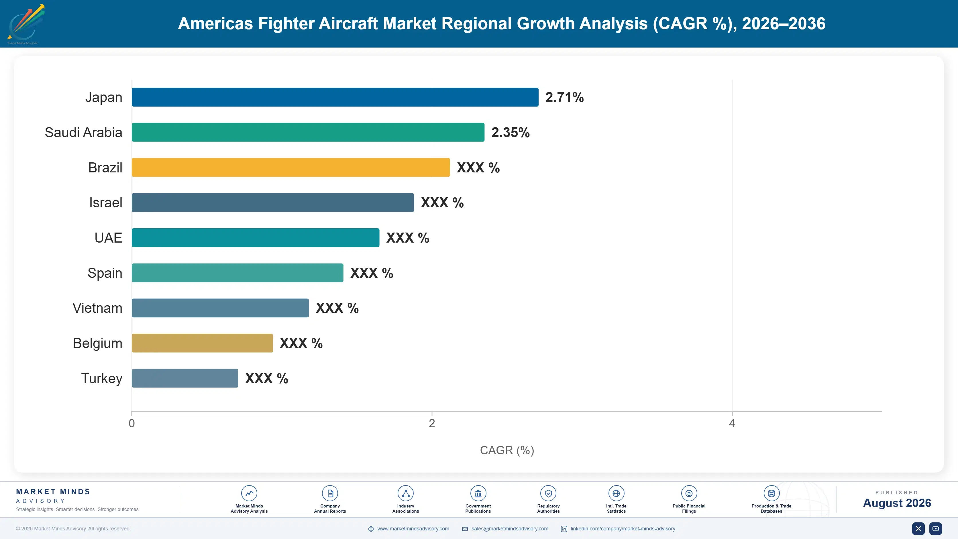 americas-fighter-aircraft-market-country-cagr-analysis-1788164447693