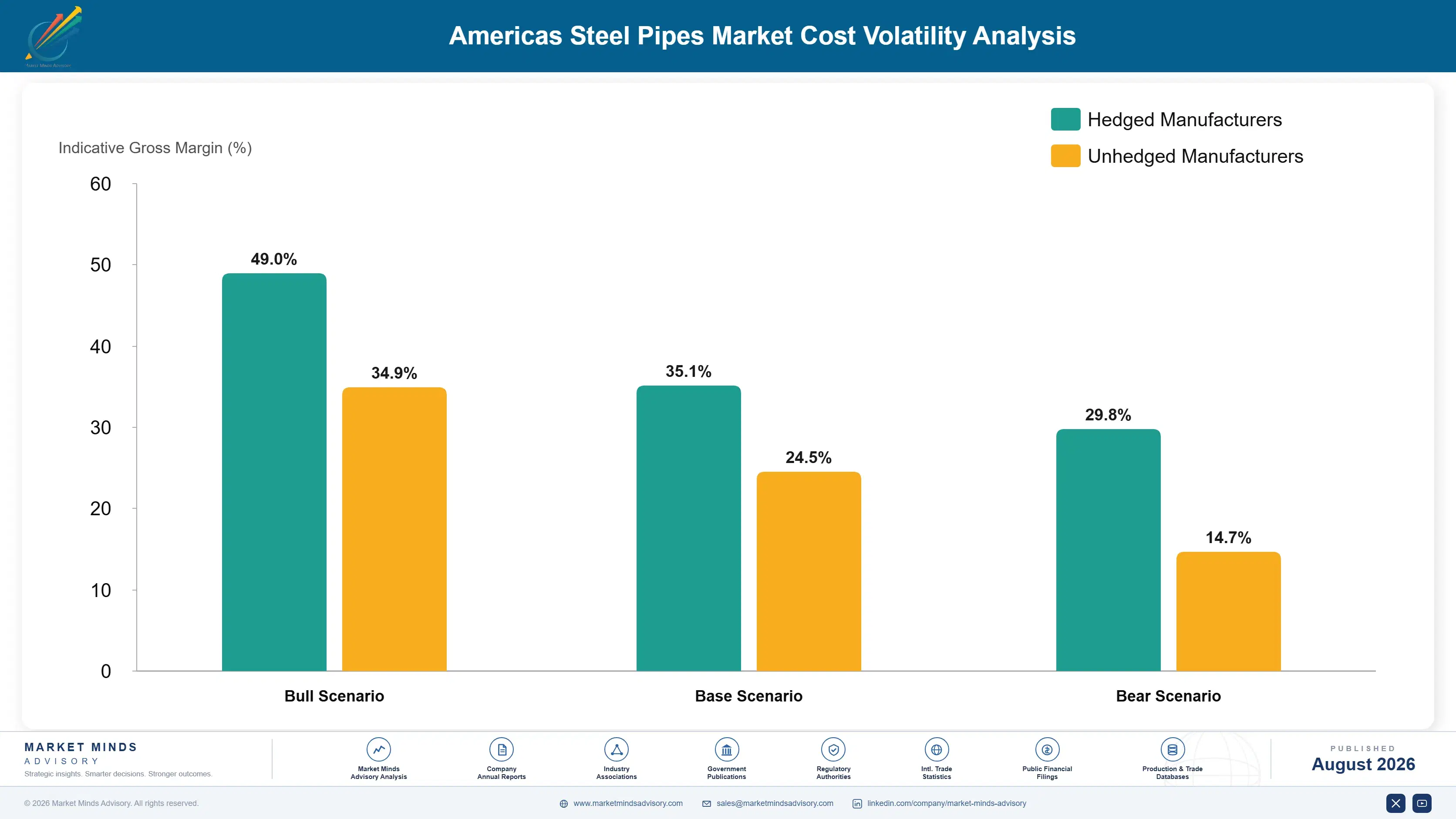 americas-steel-pipes-market-cost-volatility-analysis-1787310360936