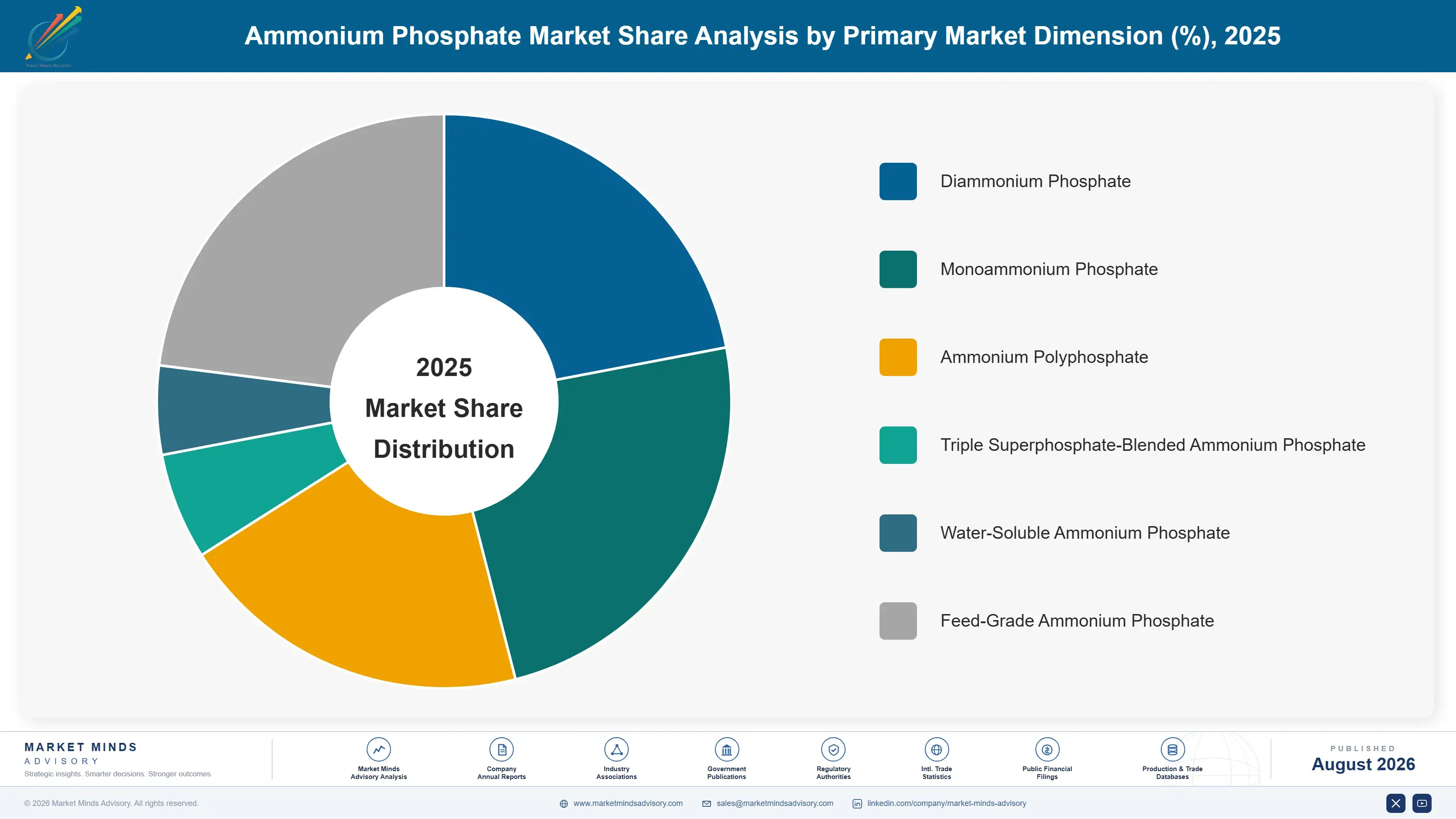 ammonium-phosphate-market-market-share-analysis-1787302795277