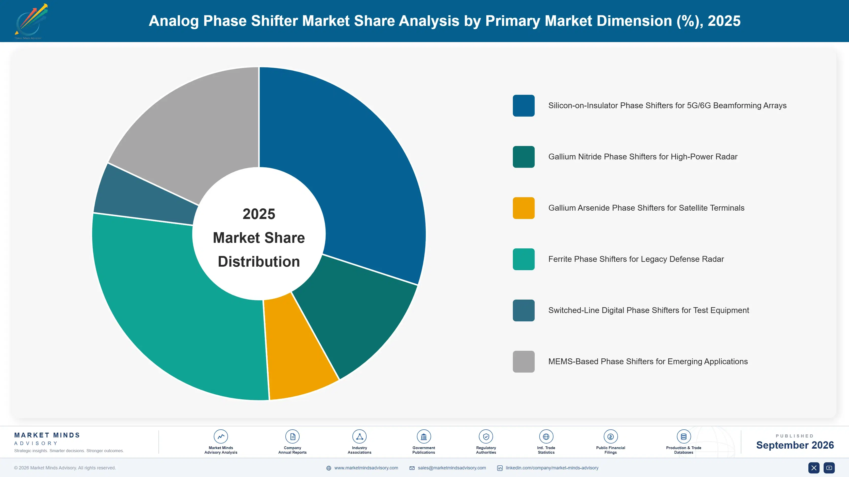 analog-phase-shifter-market-market-share-analysis-1789998723949