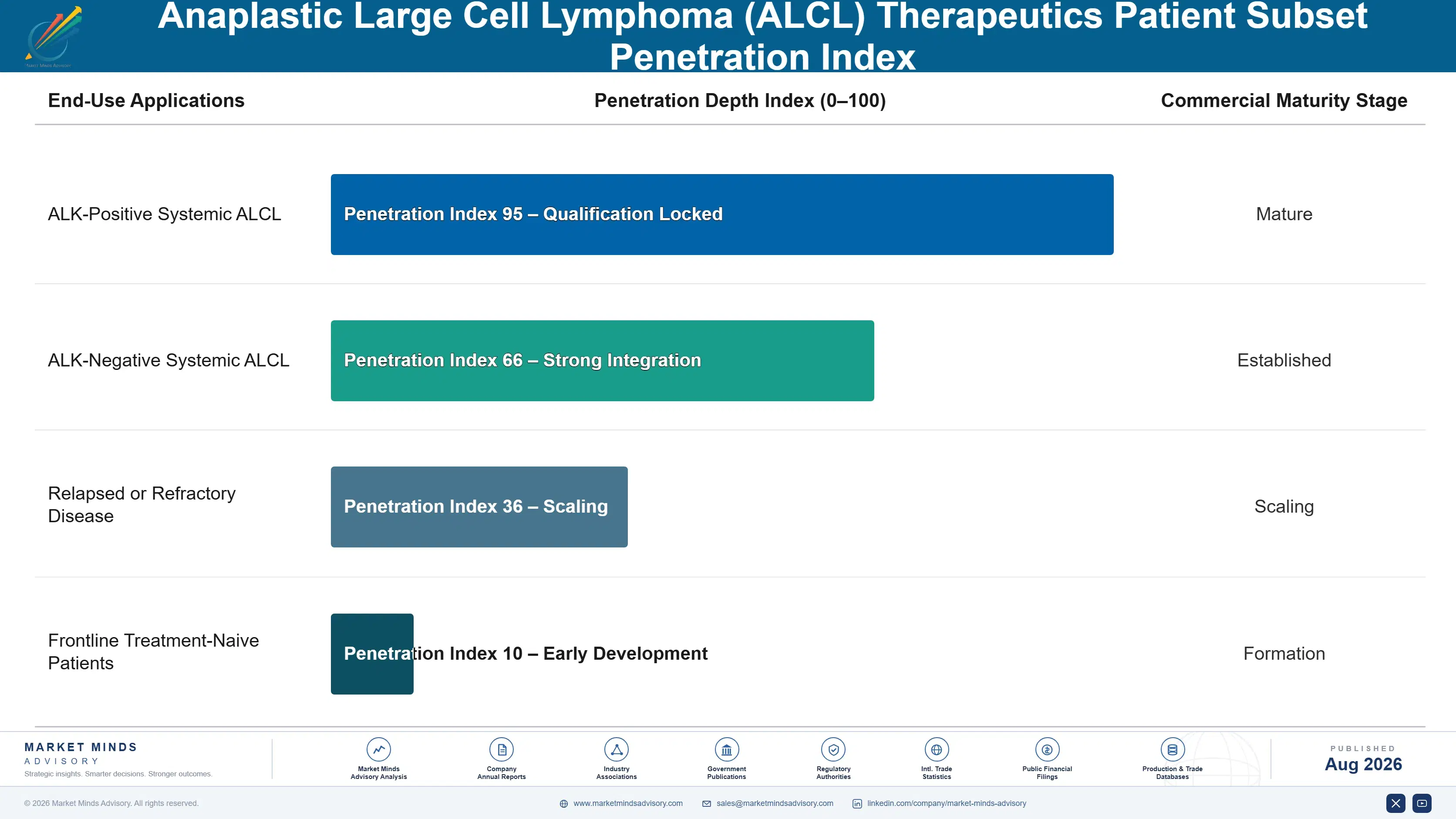anaplastic-large-cell-lymphoma-alcl-therapeutics-m-end-use-penetration-index-1787303588510