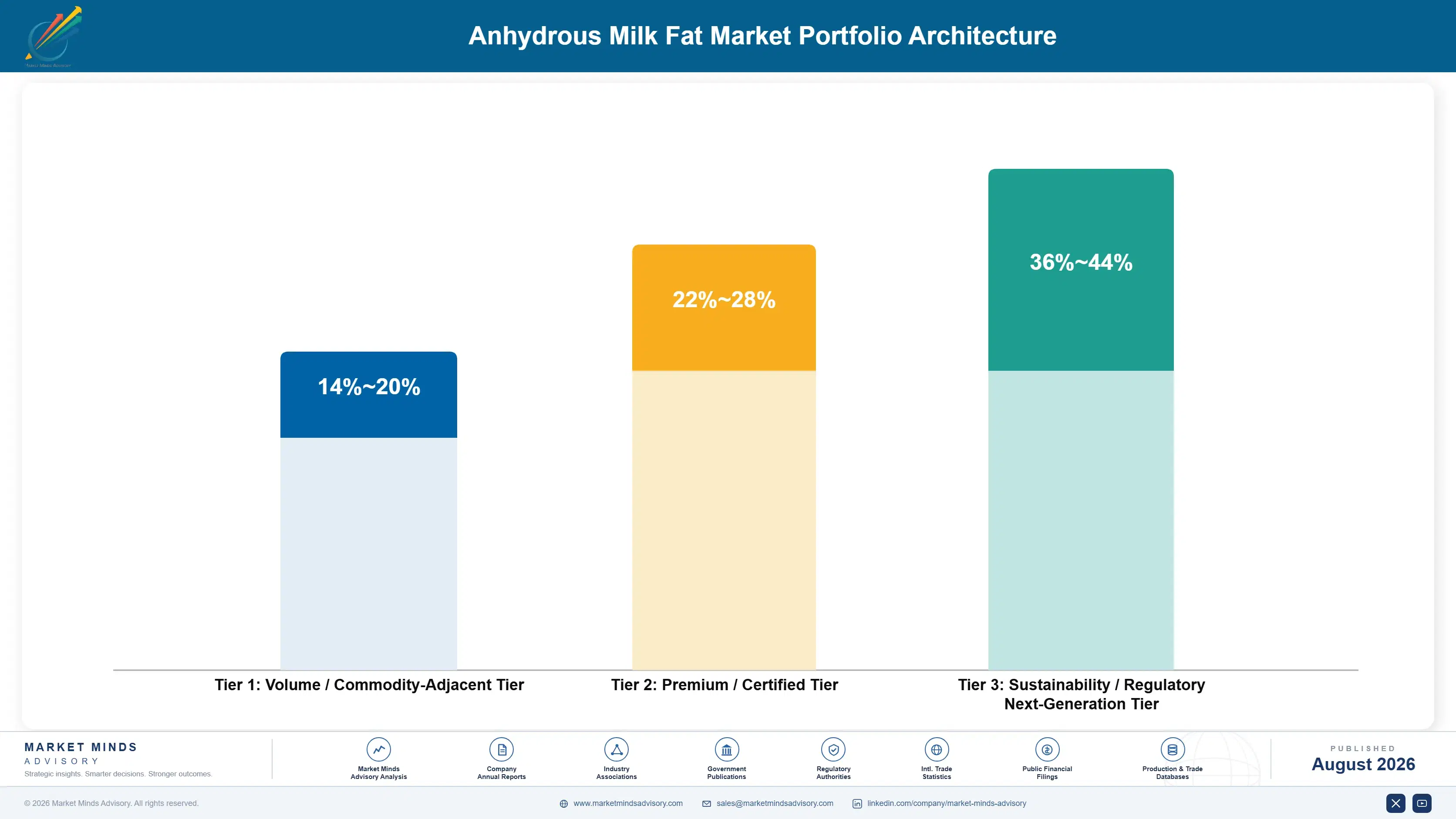 anhydrous-milk-fat-market-2024-2034-trends-portfolio-architecture-1787462841298