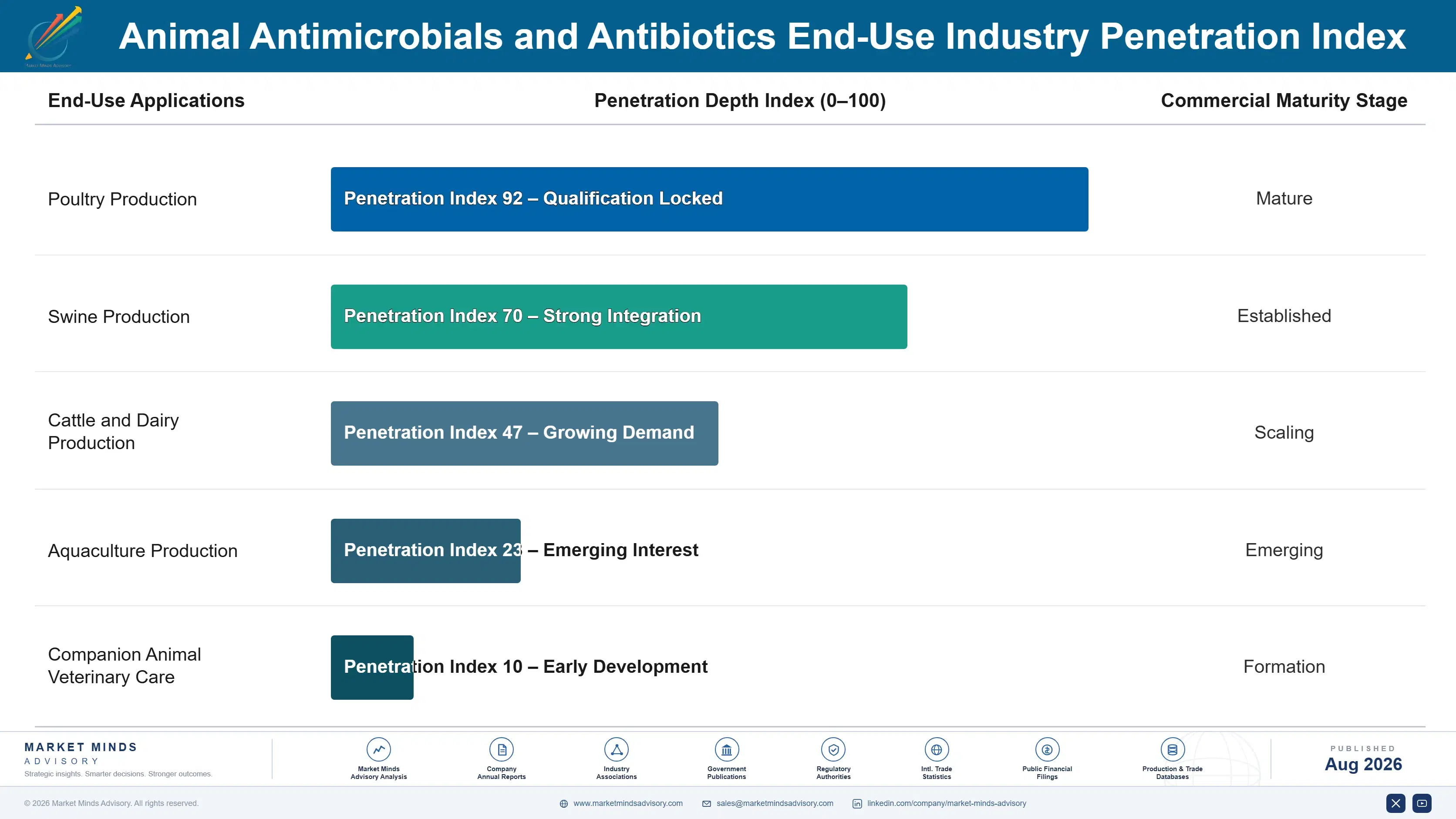 animal-antimicrobials-and-antibiotics-end-use-penetration-index-1787462860589