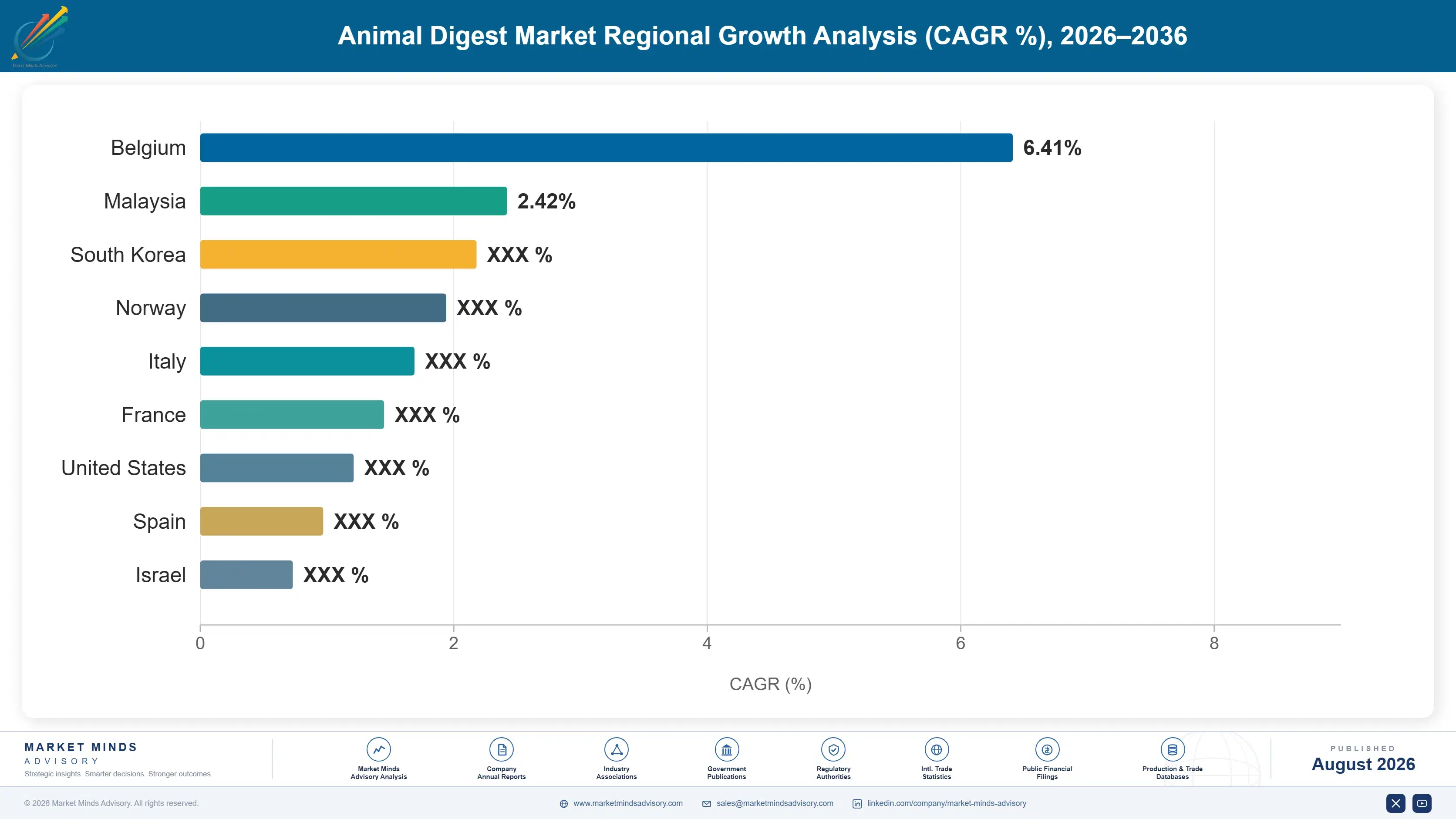 animal-digest-market-2024-2034-trends-country-cagr-analysis-1787461589696