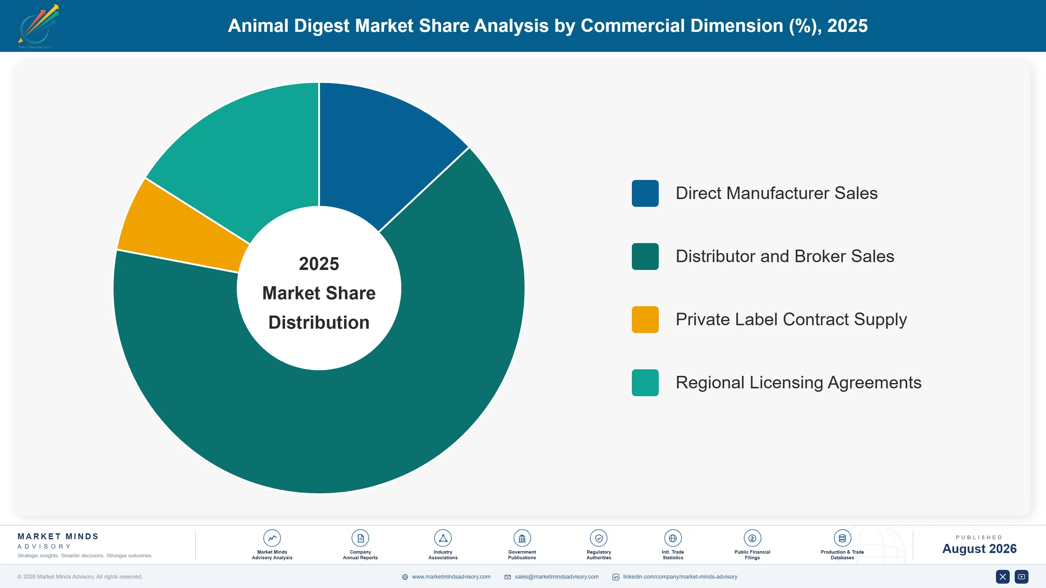 animal-digest-market-2024-2034-trends-market-share-analysis-1787461589183