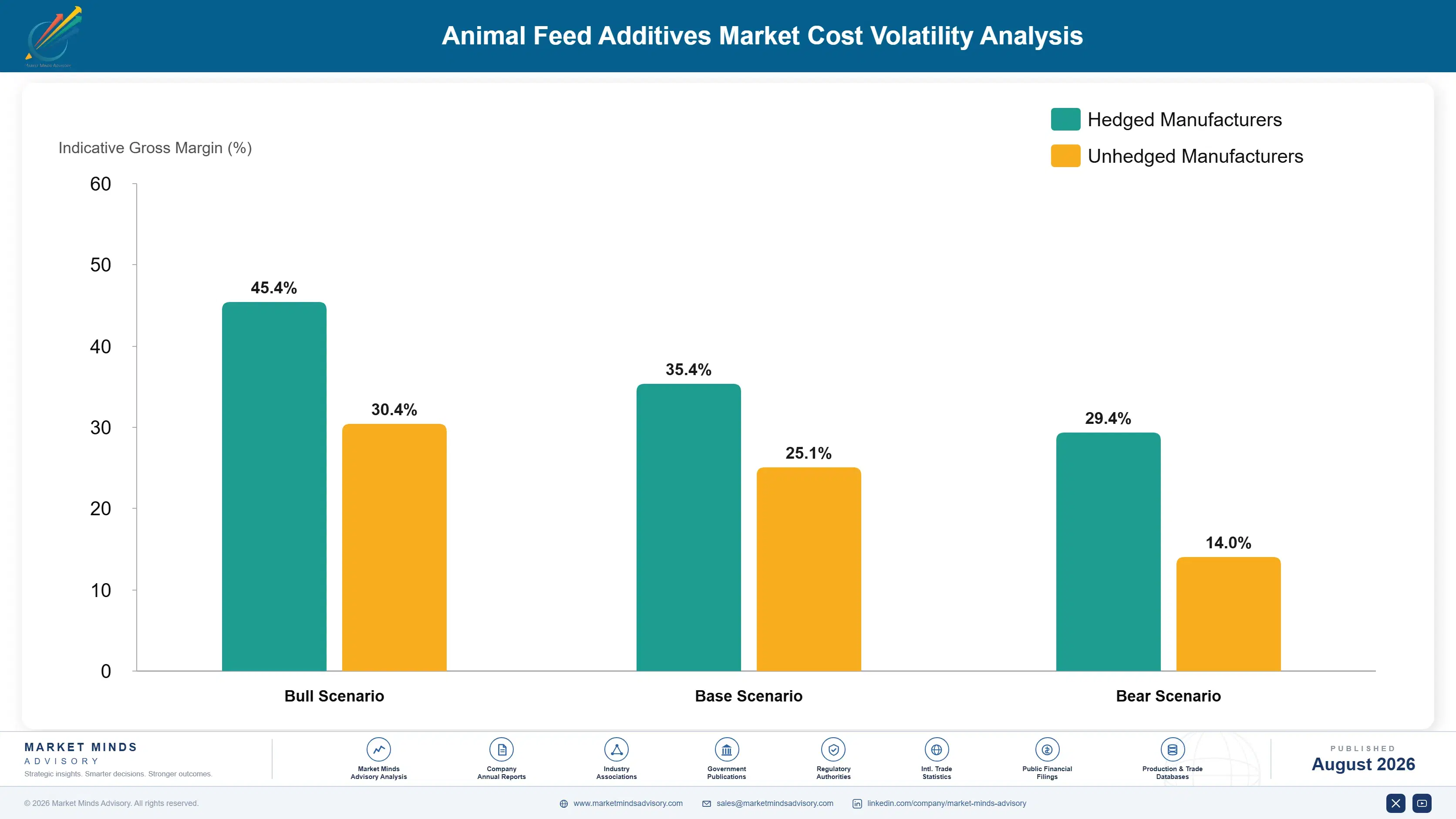 animal-feed-additives-market-trends-growth-cost-volatility-analysis-1787461434067
