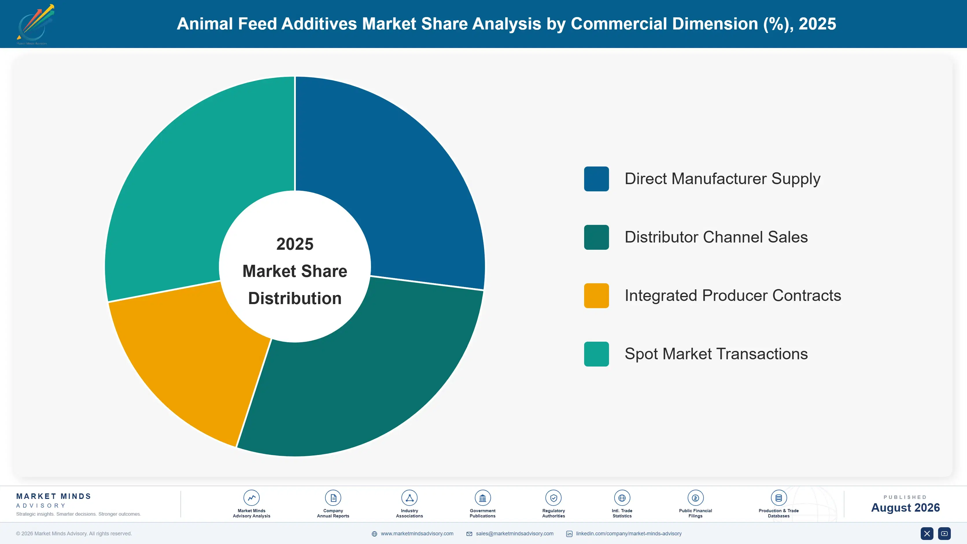 animal-feed-additives-market-trends-growth-market-share-analysis-1787461432827
