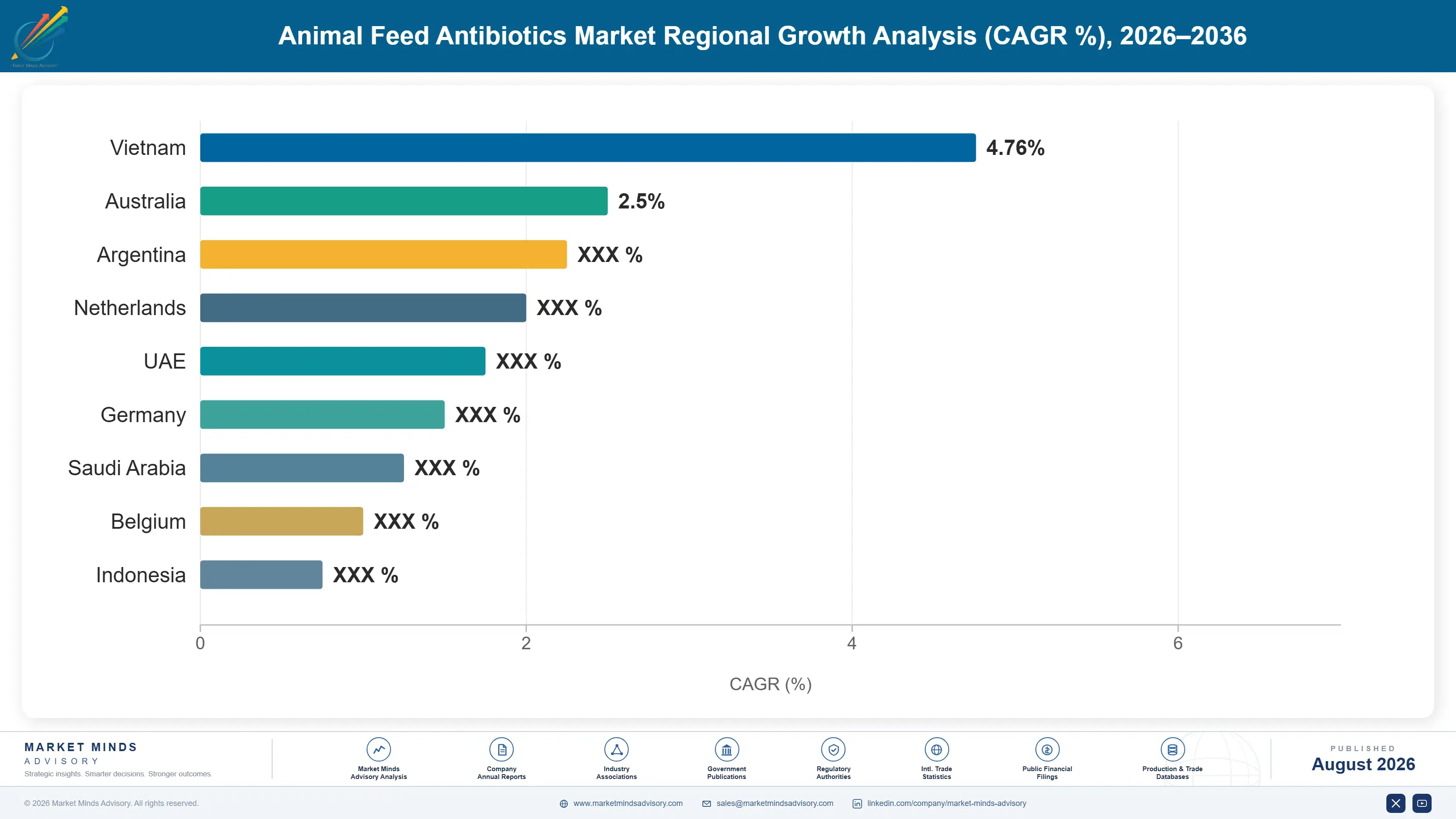 animal-feed-antibiotics-market-trends-country-cagr-analysis-1787462580076