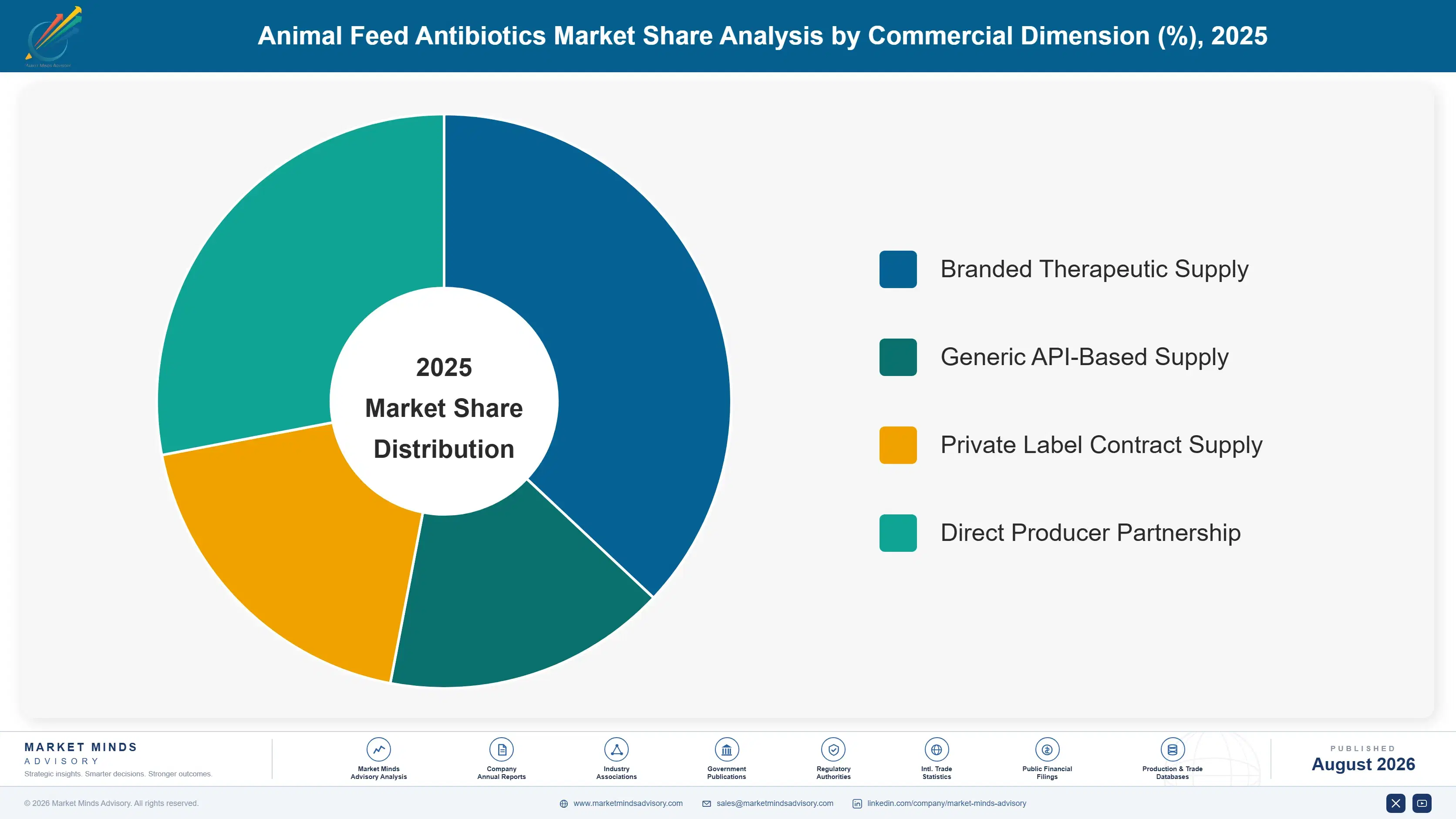 animal-feed-antibiotics-market-trends-market-share-analysis-1787462579509