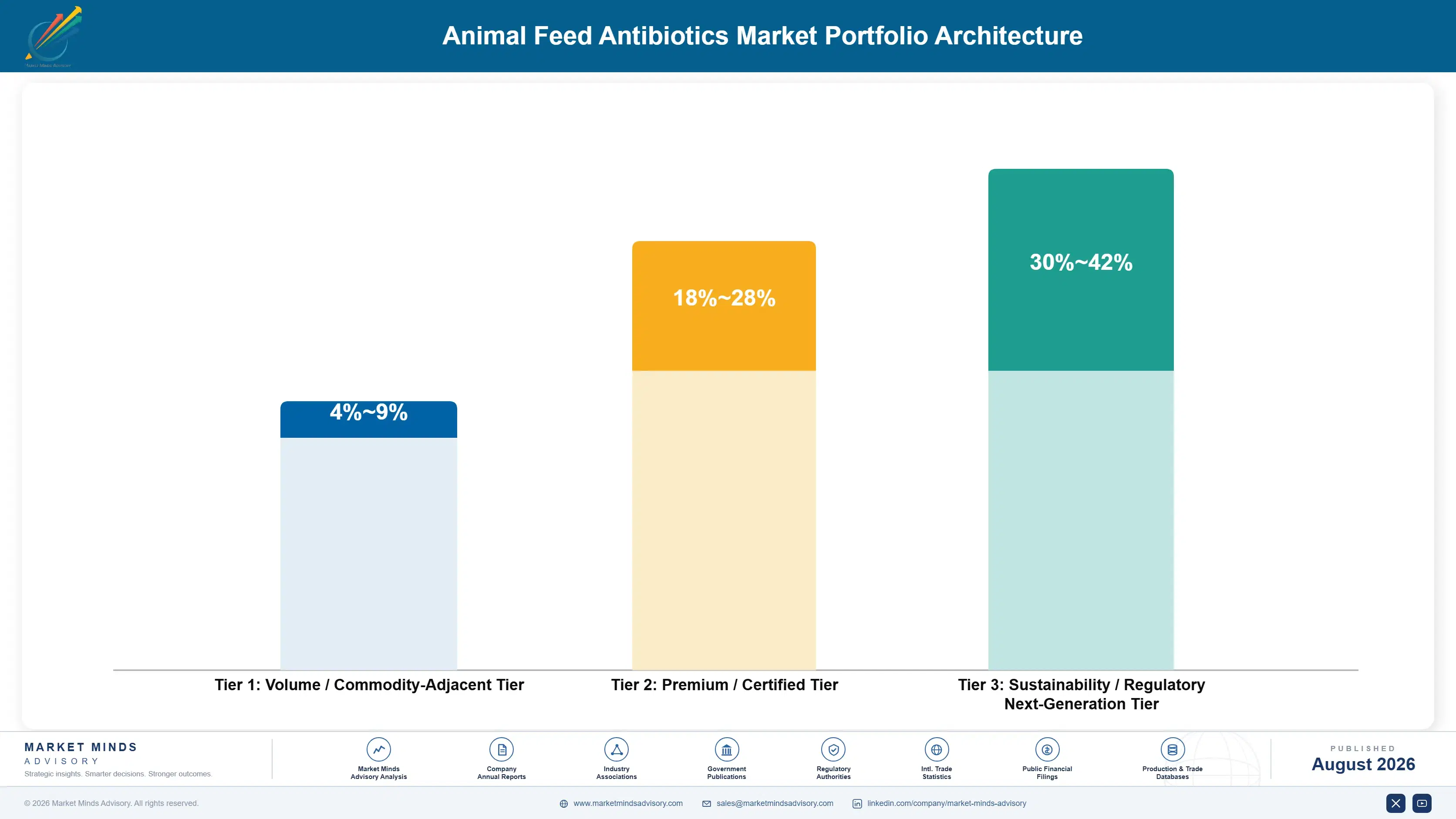 animal-feed-antibiotics-market-trends-portfolio-architecture-1787462581529