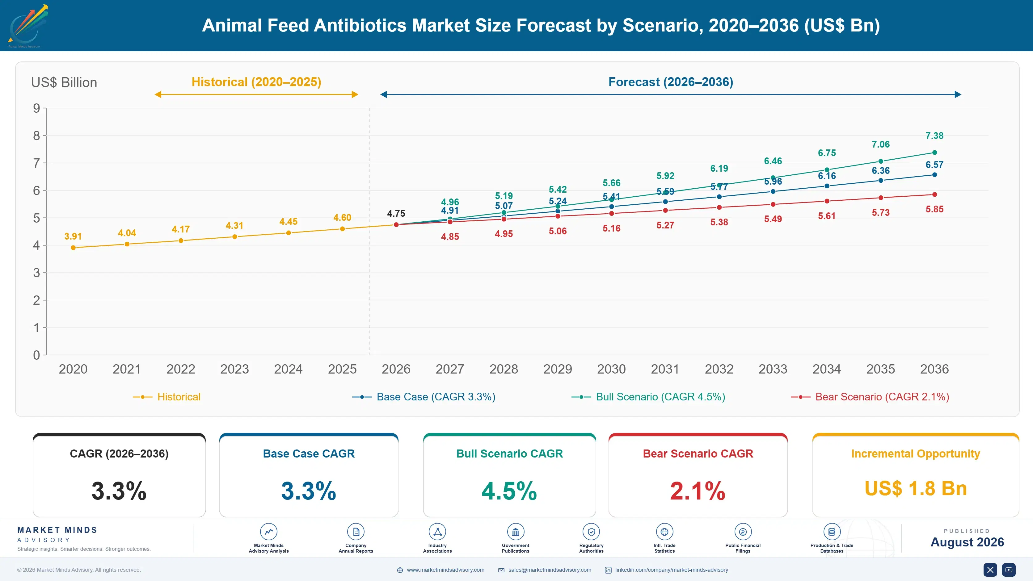 animal-feed-antibiotics-market-trends-size-forecast-scenario-1787462578946