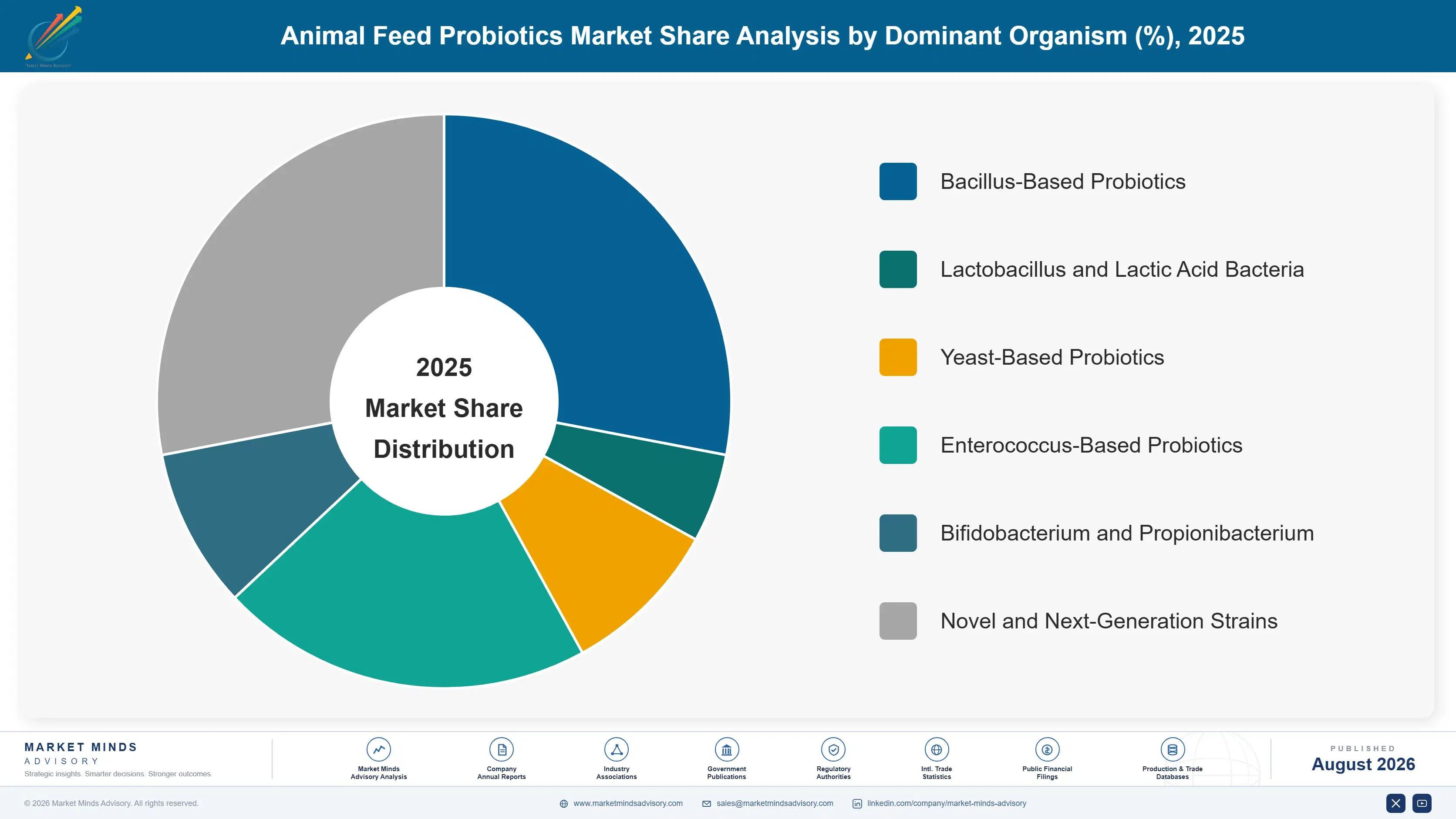 animal-feed-probiotics-market-trends-market-share-analysis-1787462323691