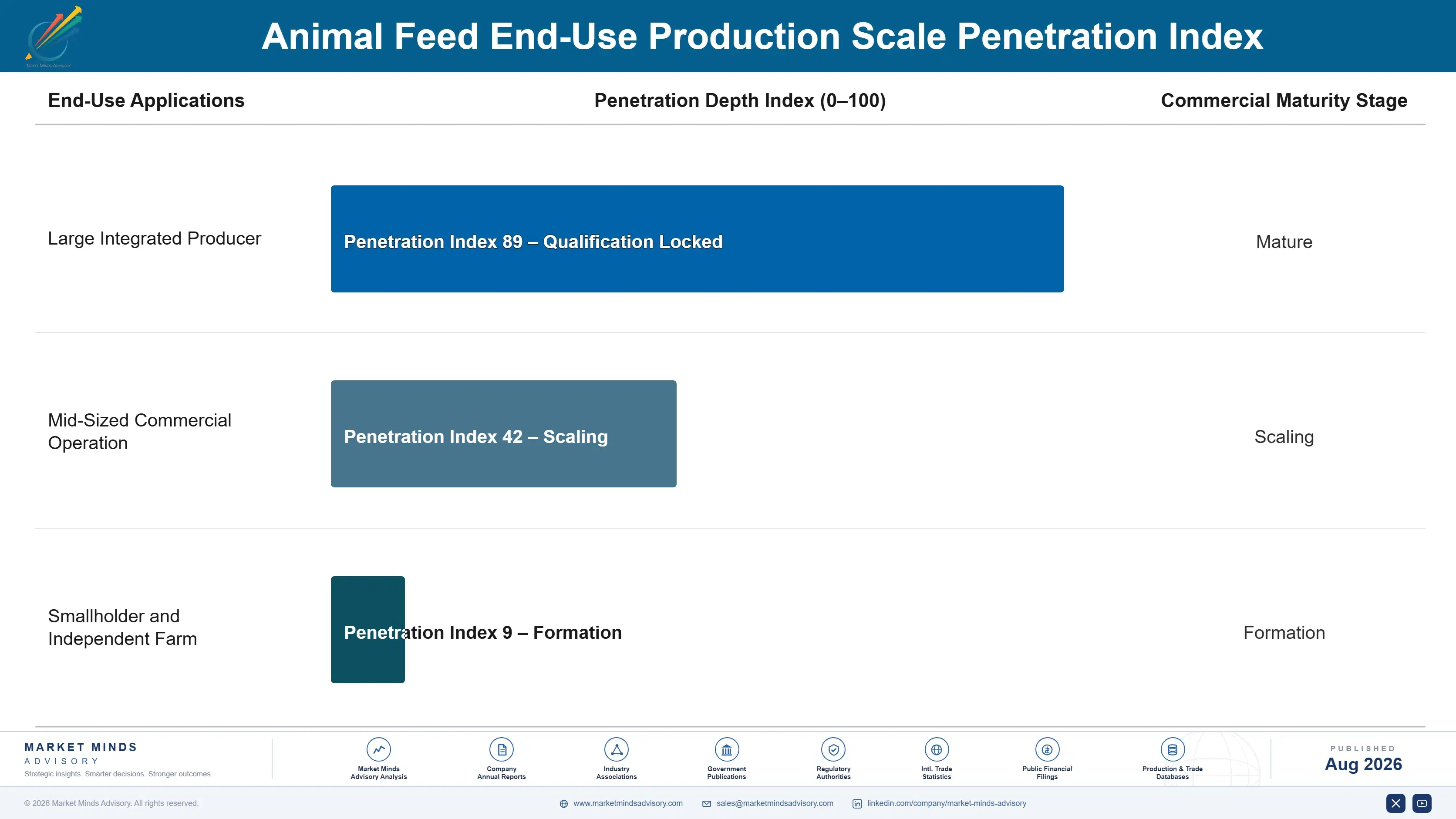 animal-feed-sweetener-market-end-use-penetration-index-1787461747477