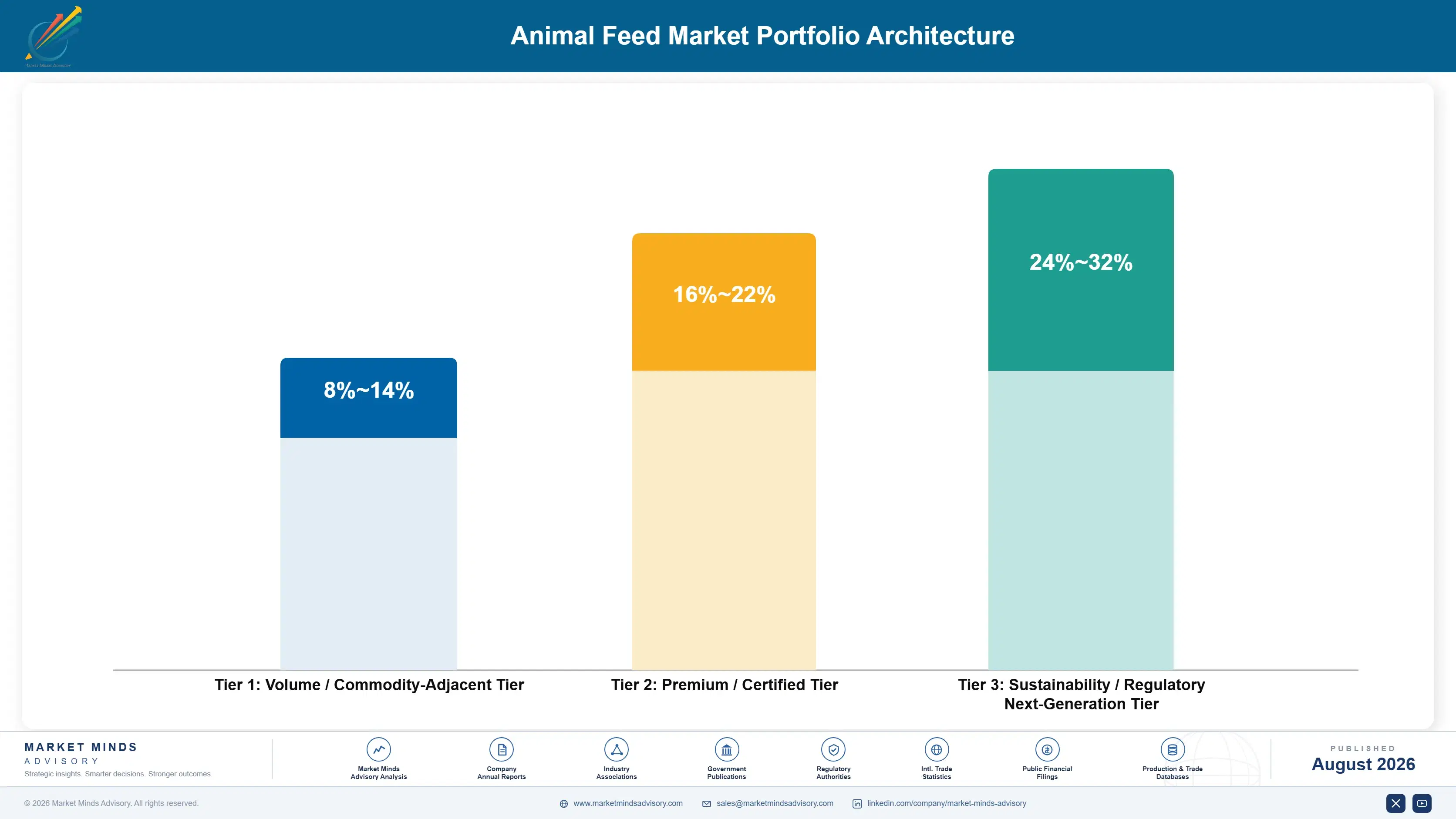 animal-feed-sweetener-market-portfolio-architecture-1787461746655