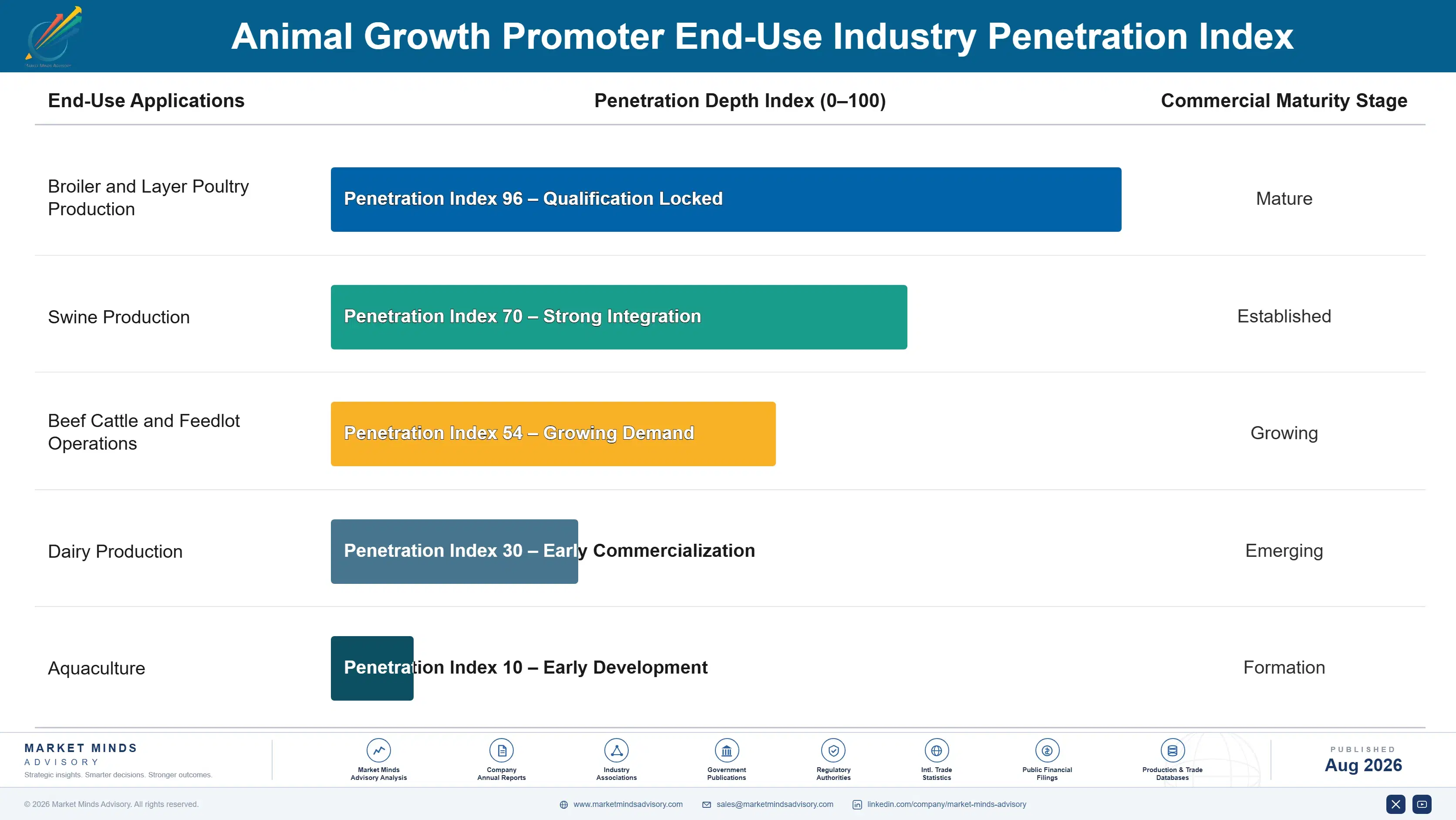 animal-growth-promoter-market-trends-end-use-penetration-index-1787462364896