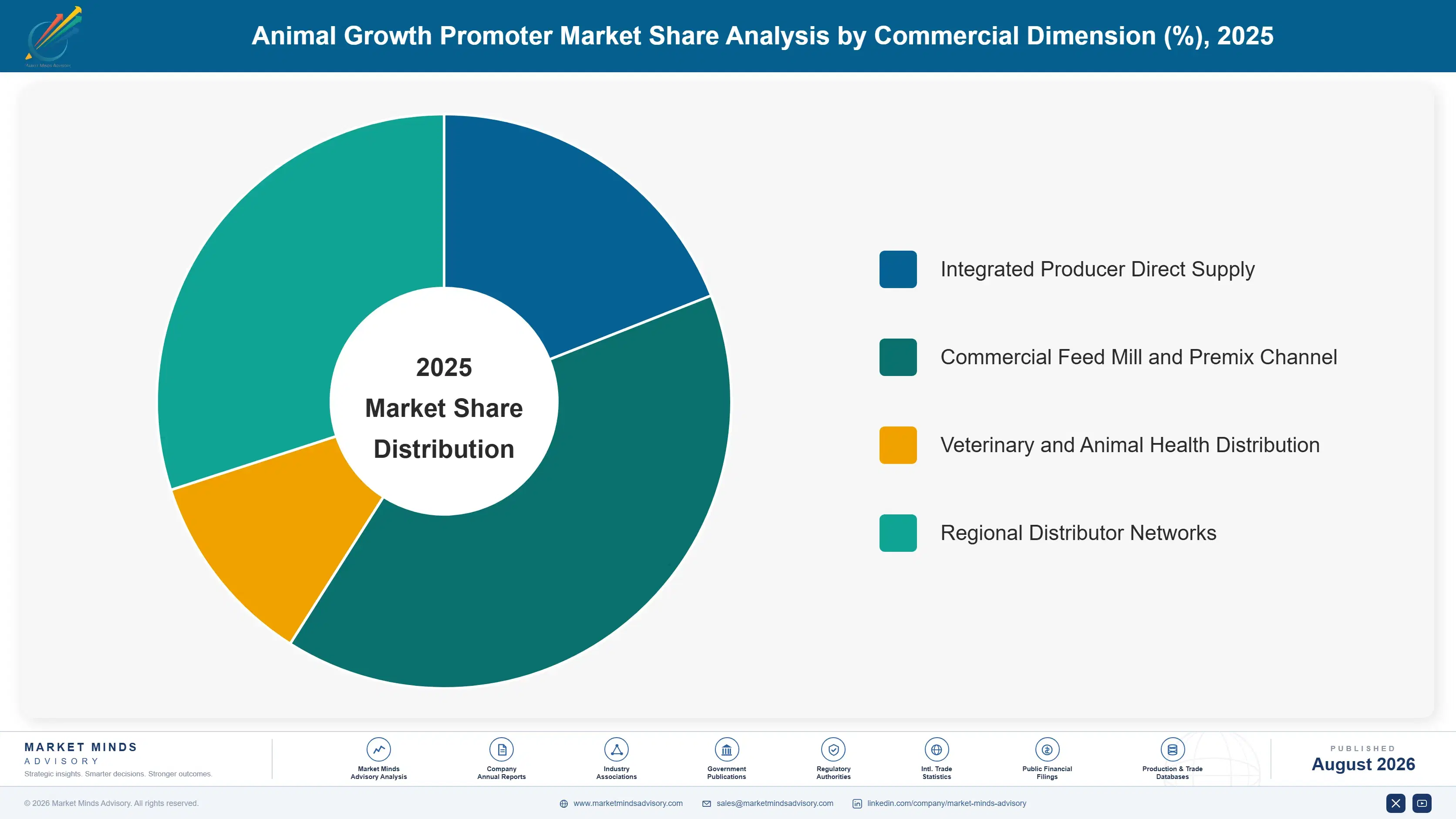 animal-growth-promoter-market-trends-market-share-analysis-1787462362651
