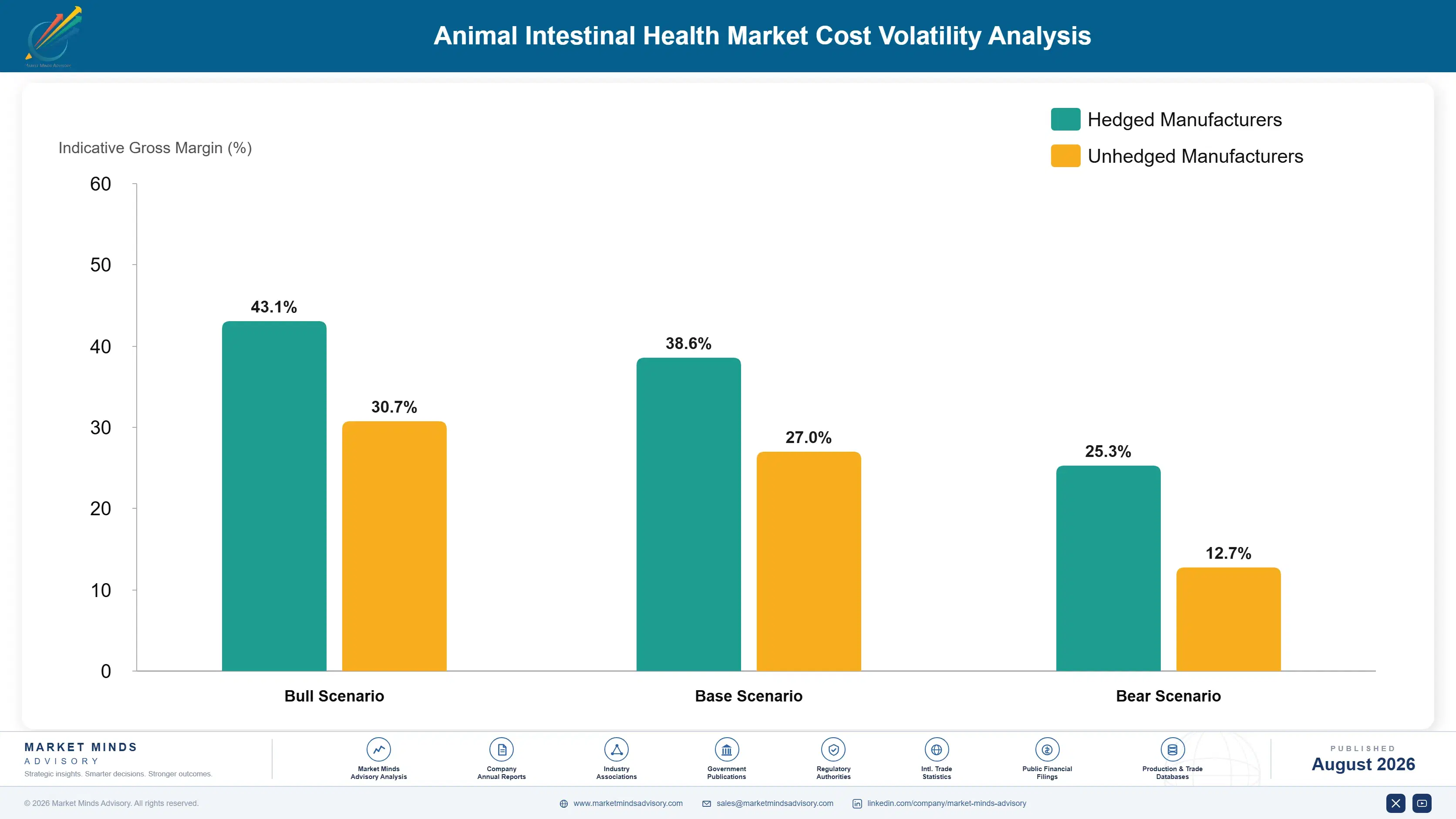 animal-intestinal-health-market-trends-cost-volatility-analysis-1787463131447