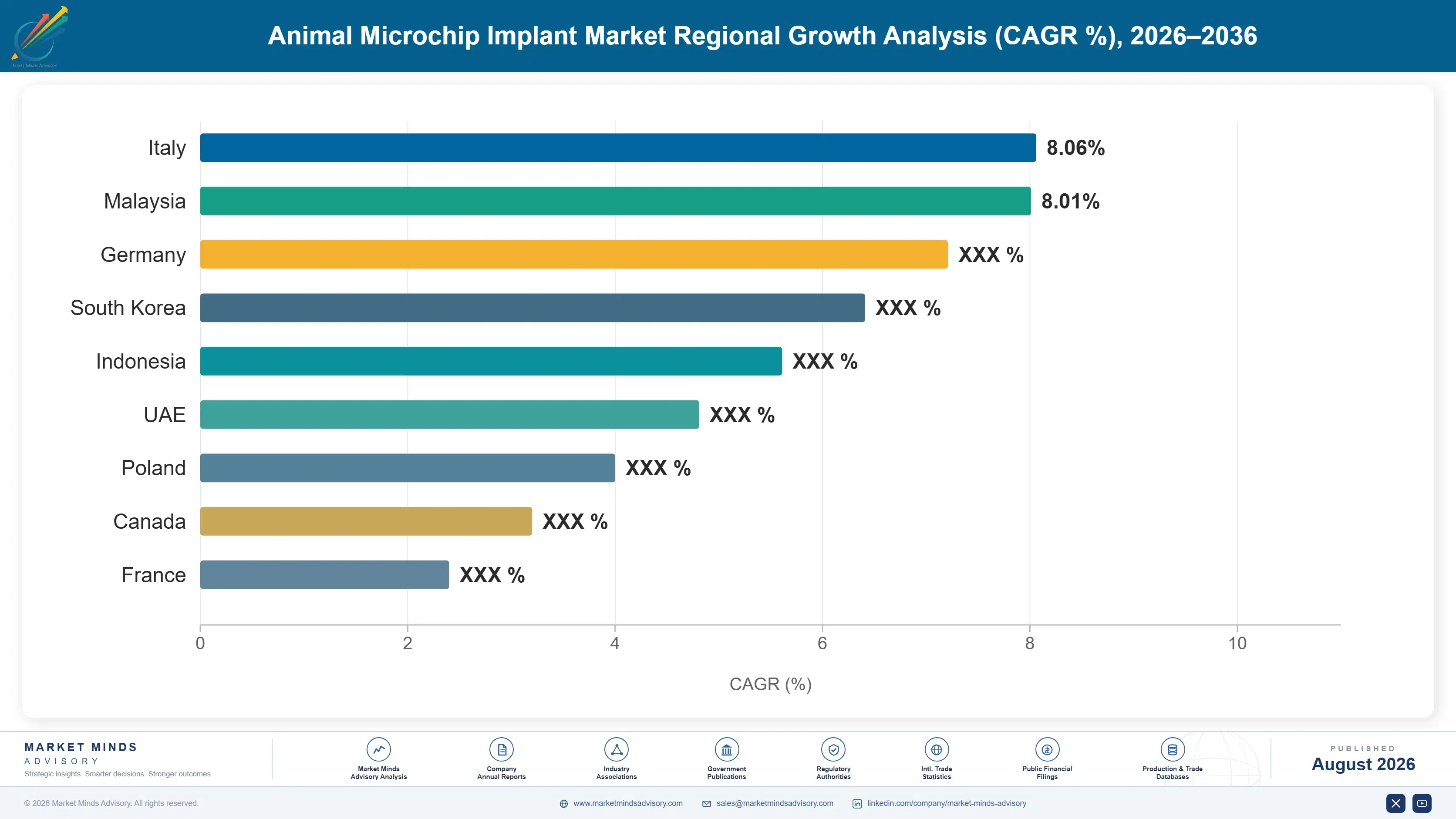 animal-microchip-implant-market-country-cagr-analysis-1787303366432