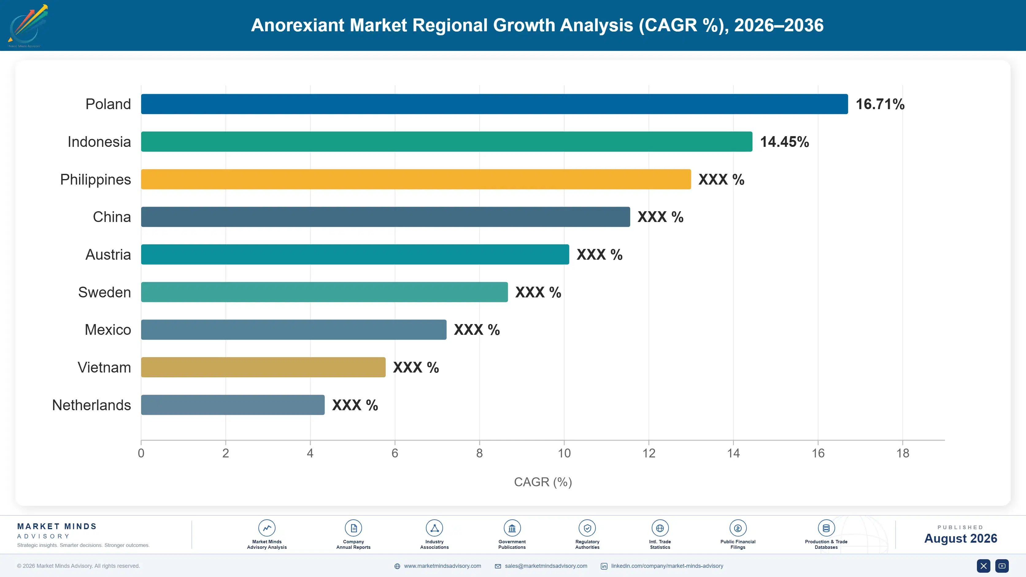 anorexiant-market-2-country-cagr-analysis-1787303440935
