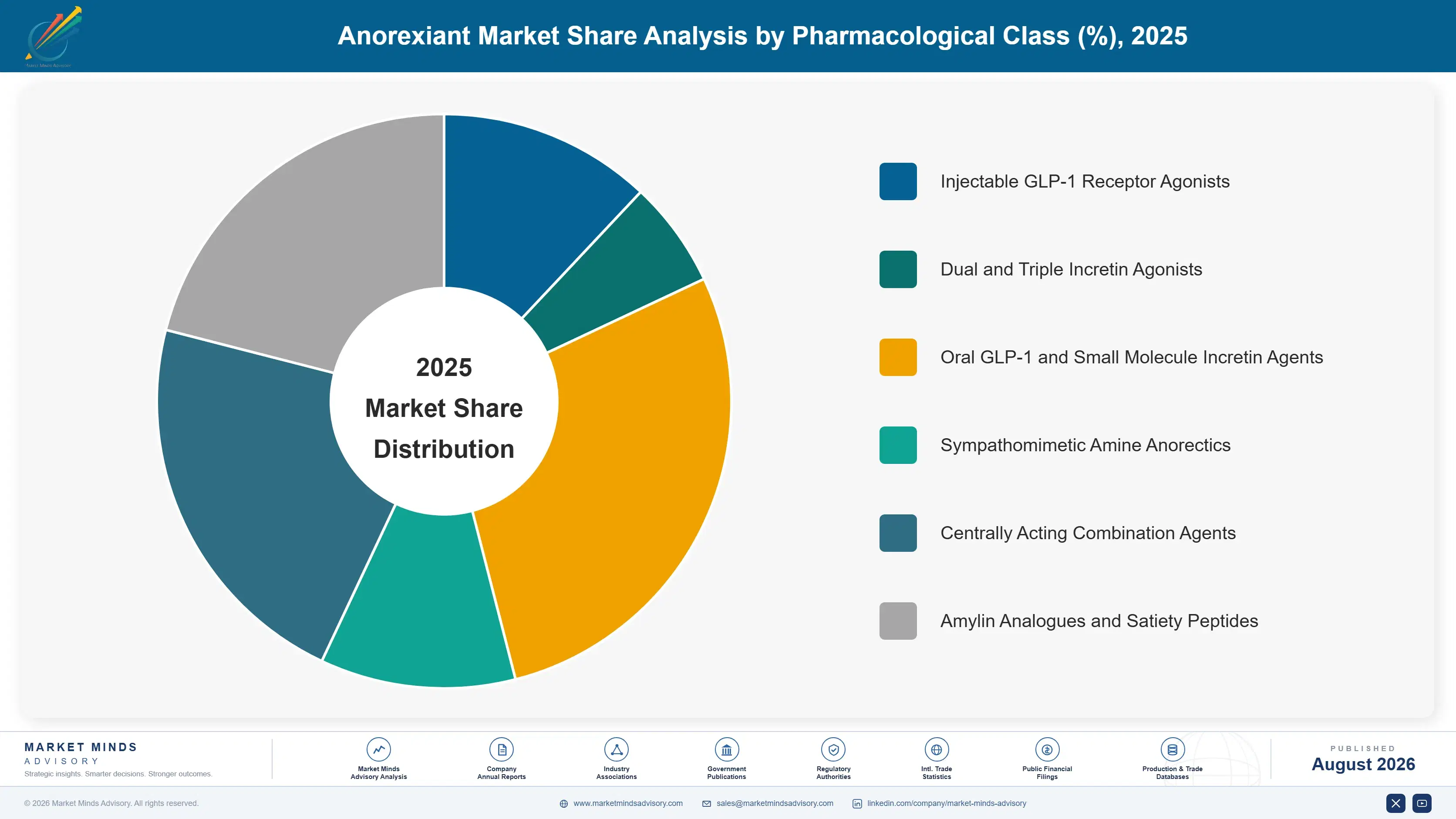 anorexiant-market-2-market-share-analysis-1787303440420
