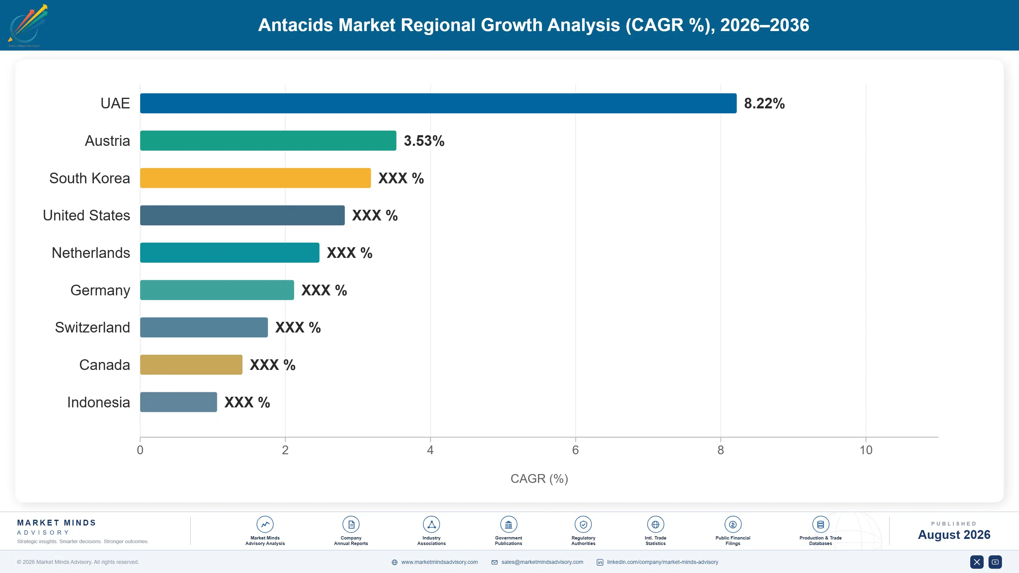 antacids-market-2-country-cagr-analysis-1787303224119