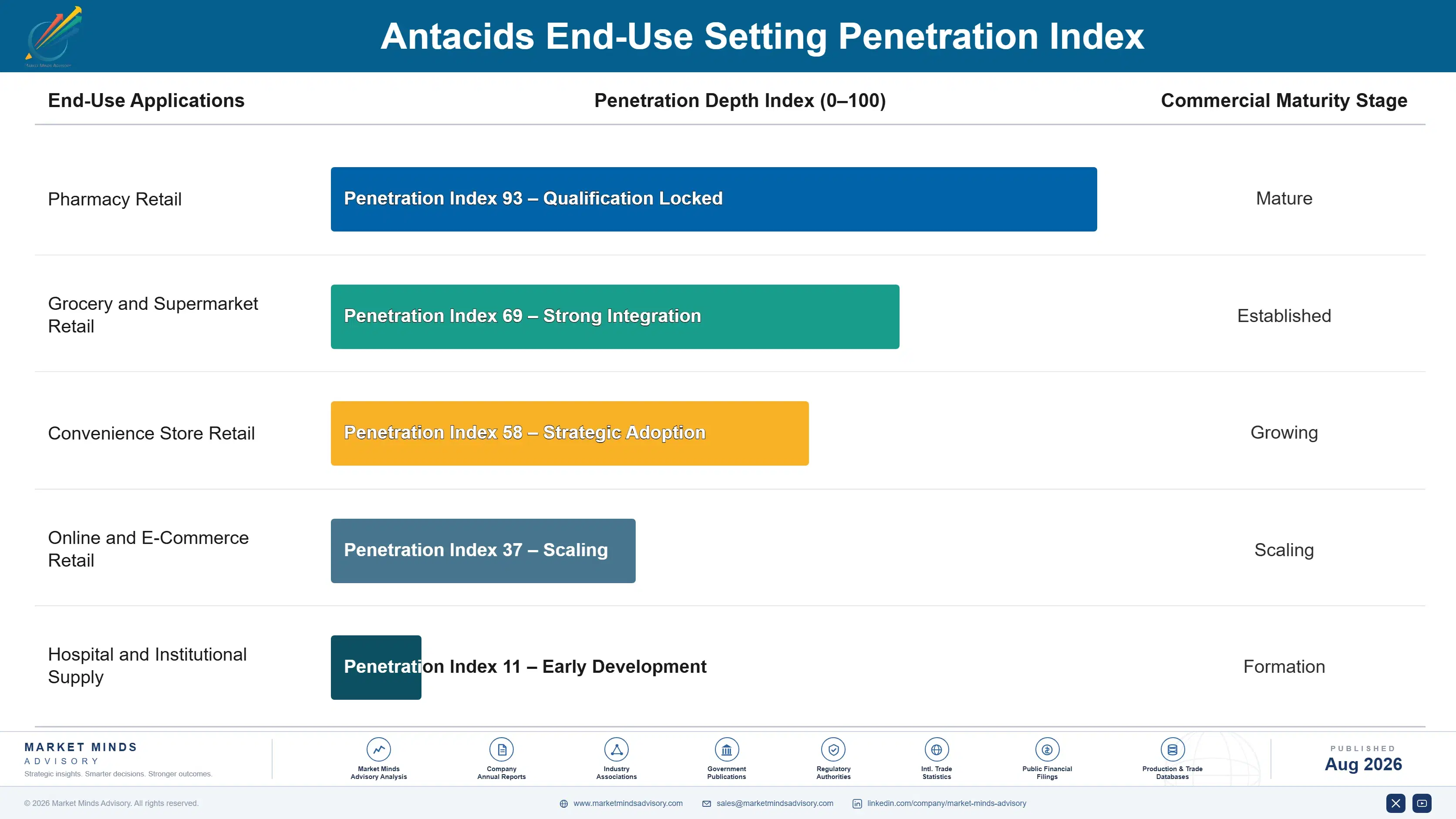 antacids-market-2-end-use-penetration-index-1787303225831