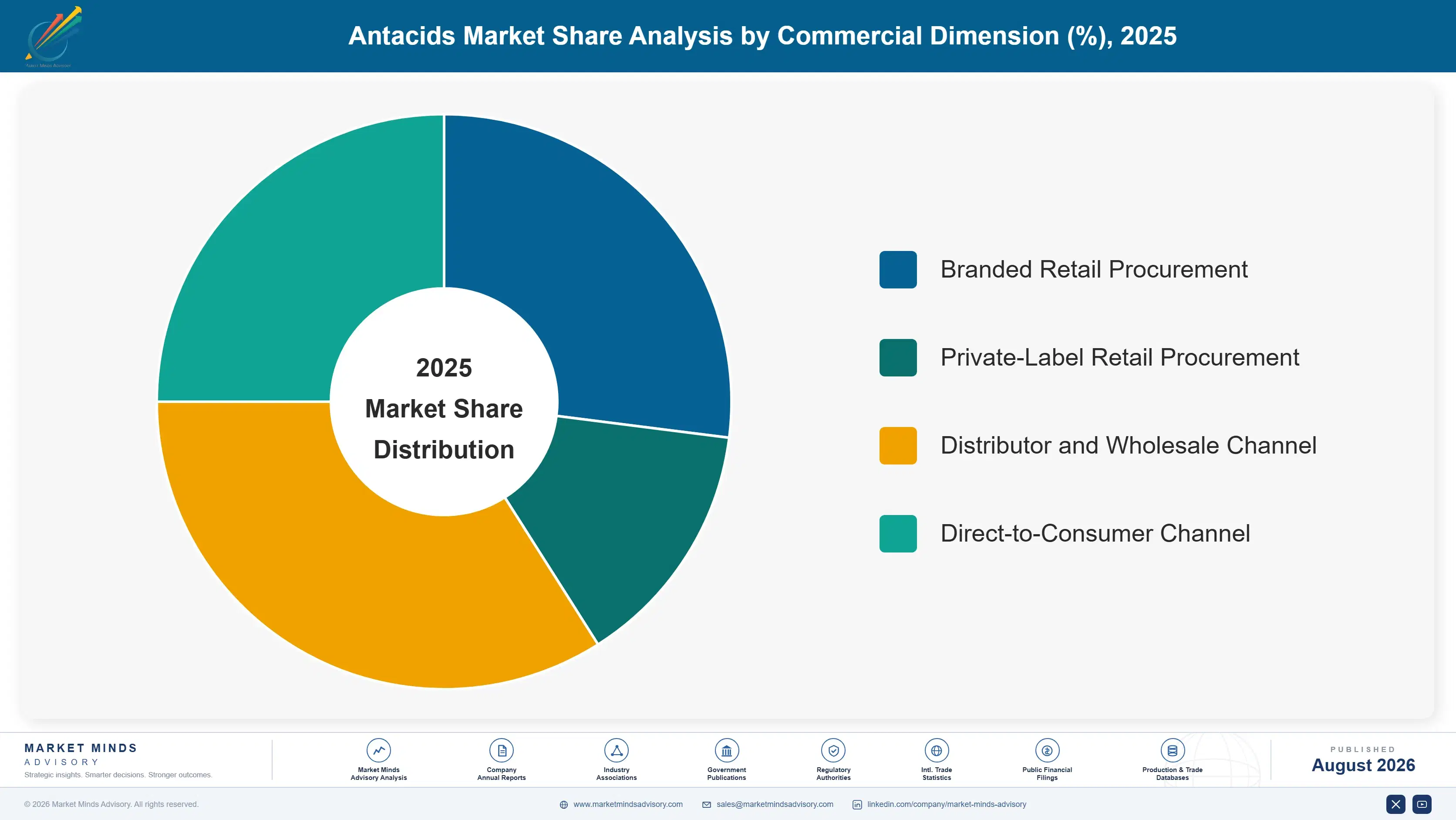 antacids-market-2-market-share-analysis-1787303223607