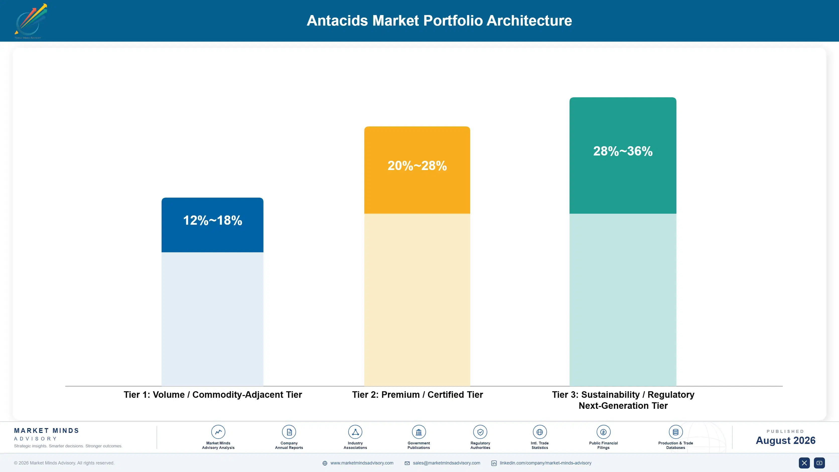 antacids-market-2-portfolio-architecture-1787303225342