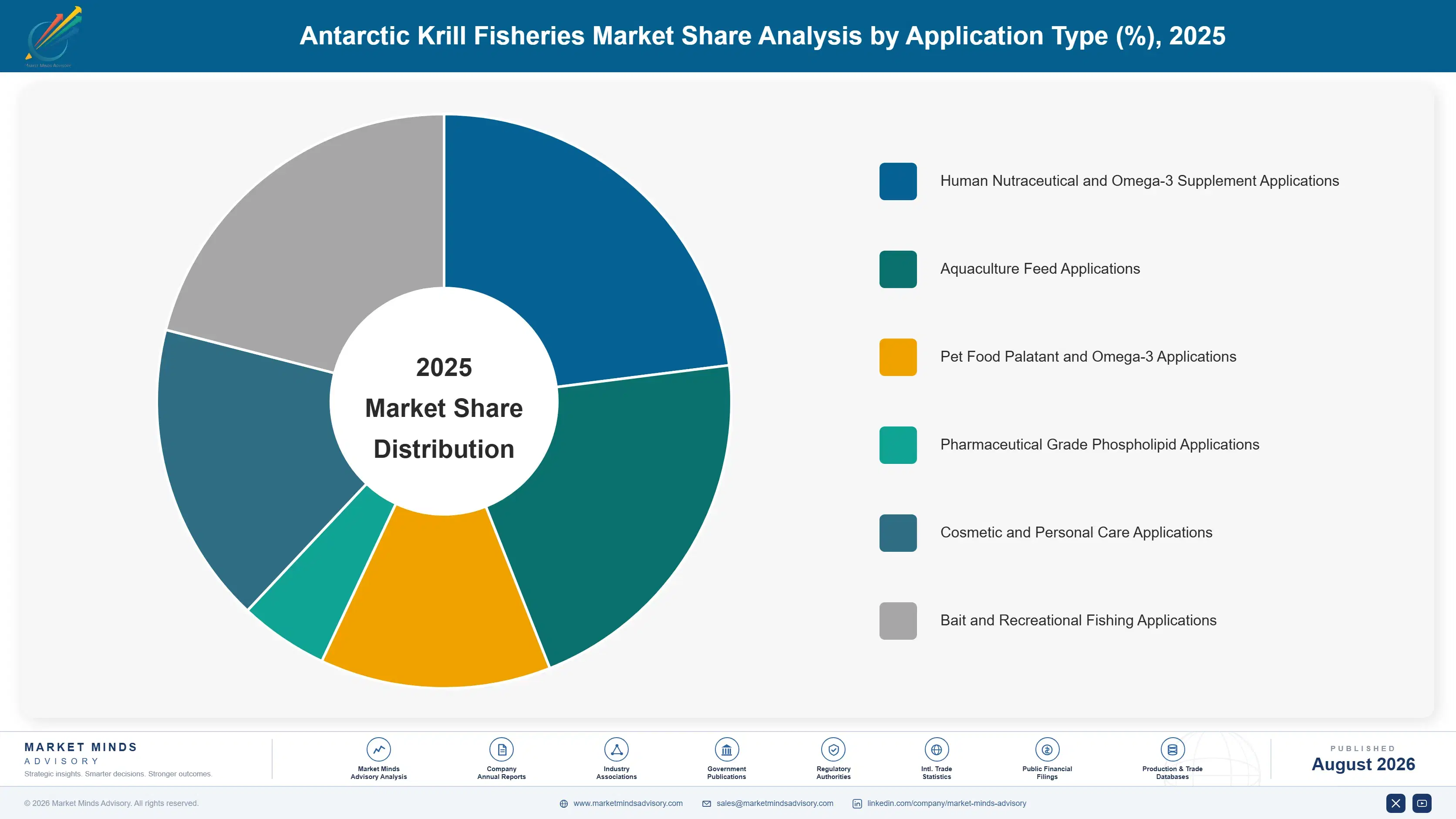 antarctic-krill-fisheries-market-market-share-analysis-1787461607468