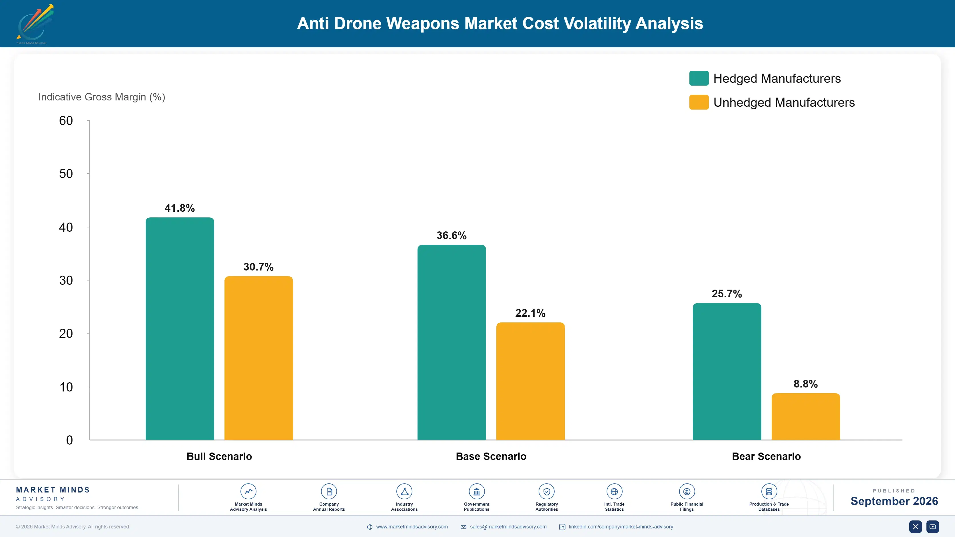 anti-drone-weapons-market-cost-volatility-analysis-1788455822901