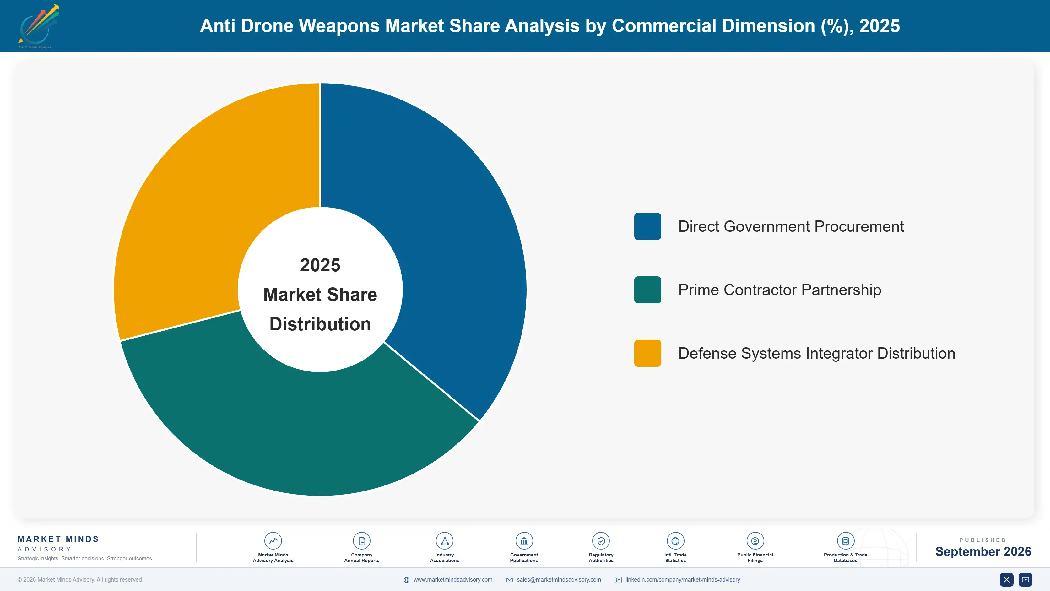 anti-drone-weapons-market-market-share-analysis-1788455821484