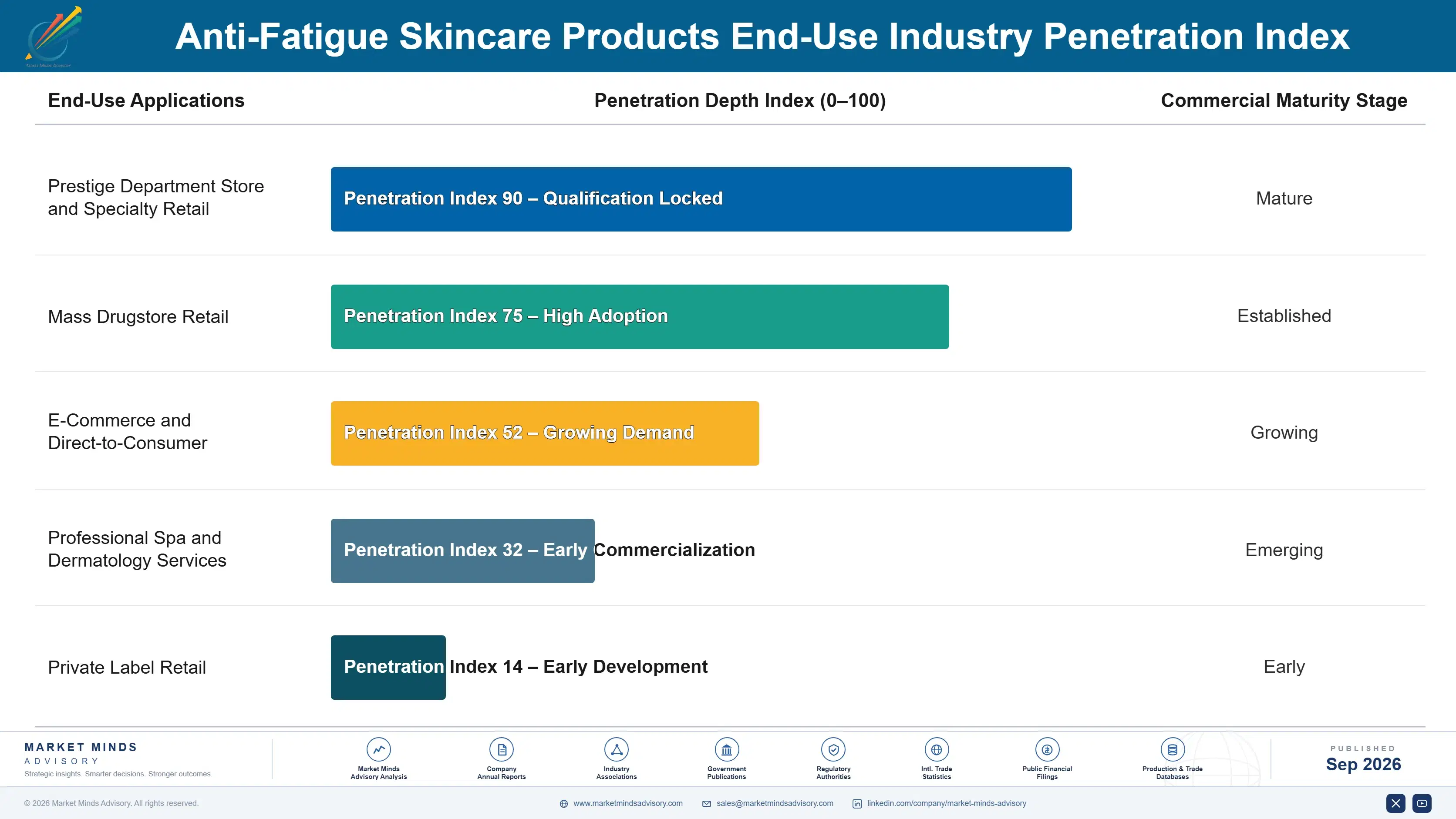 anti-fatigue-skincare-products-end-use-penetration-index-1790020623259