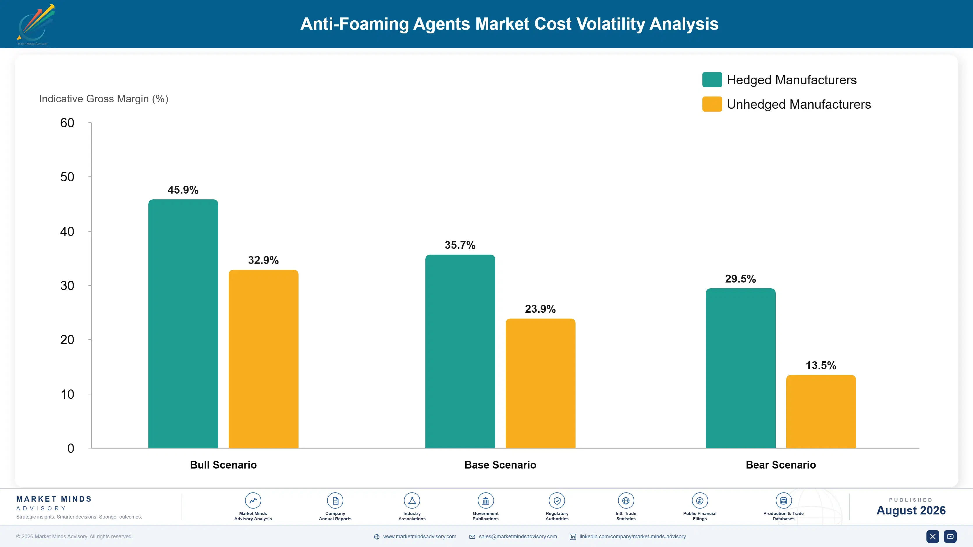anti-foaming-agents-market-cost-volatility-analysis-1787461453283
