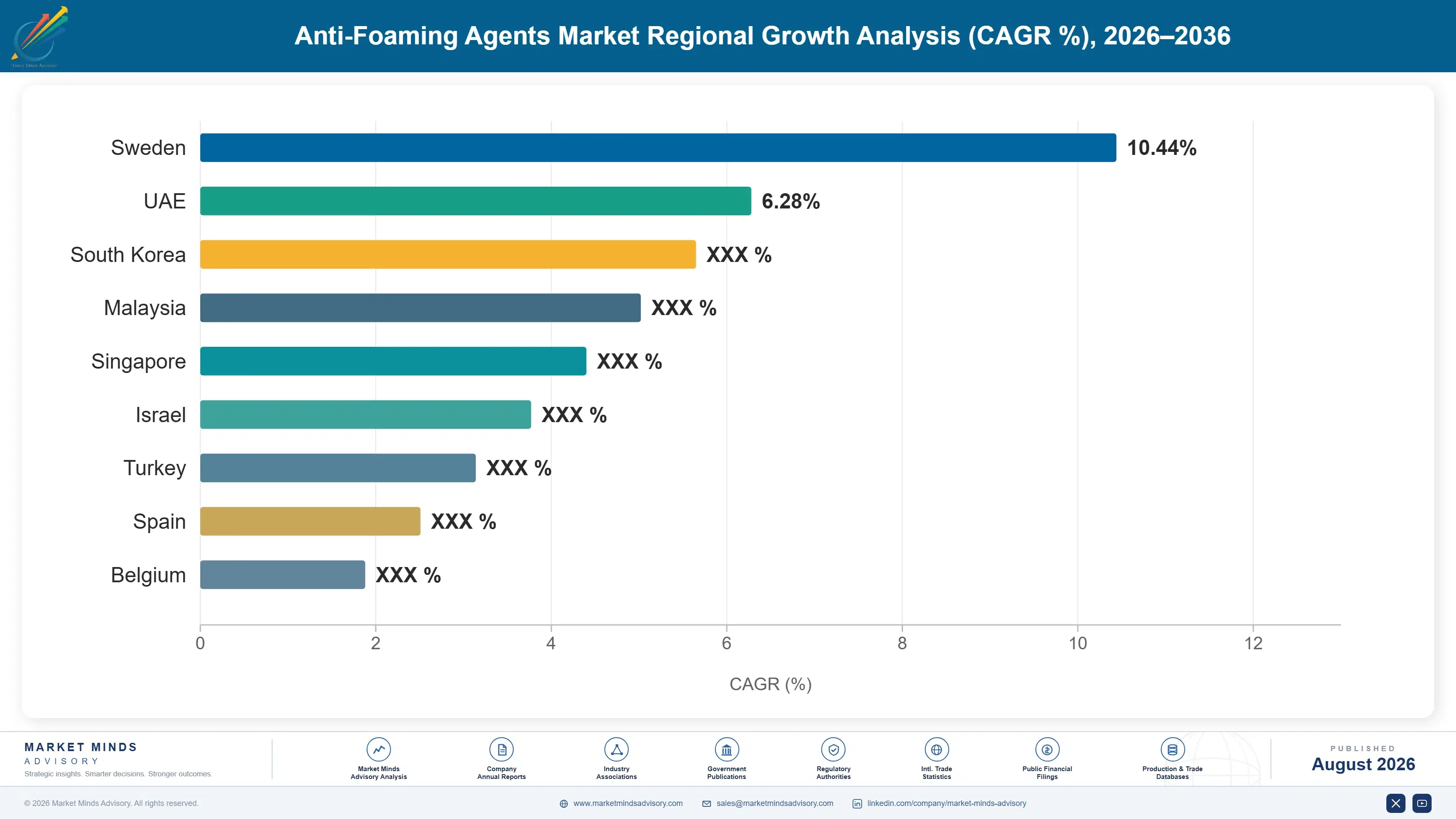 anti-foaming-agents-market-country-cagr-analysis-1787461452490