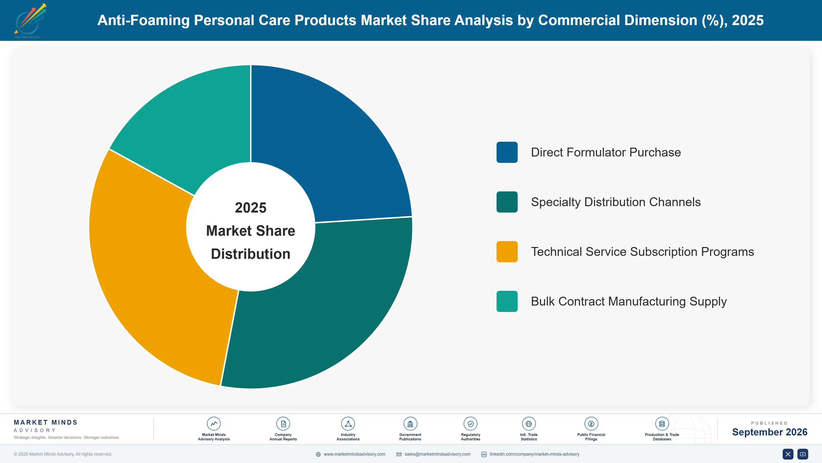 anti-foaming-personal-care-products-market-market-share-analysis-1790016027475