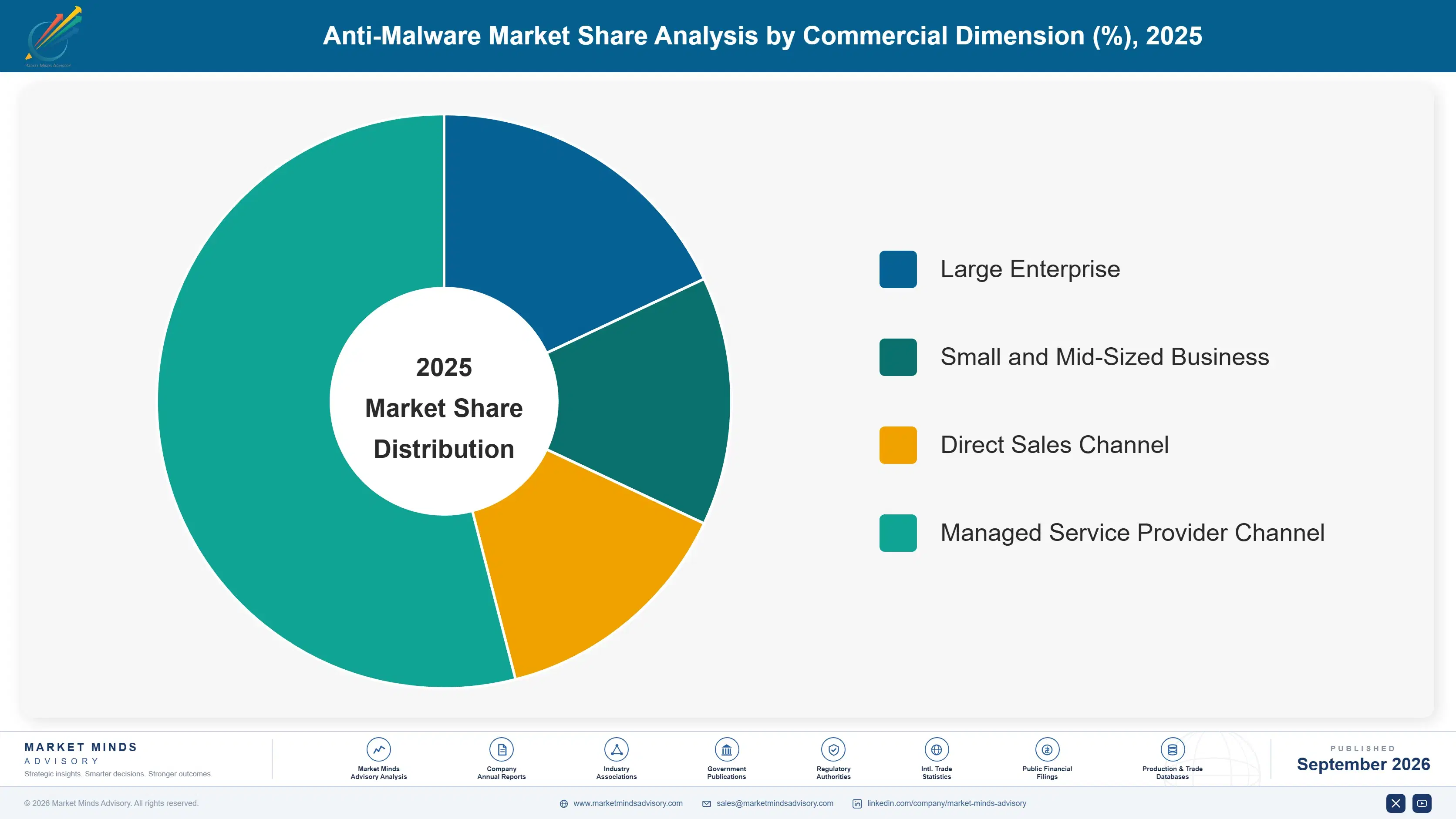 anti-malware-market-market-share-analysis-1789989602219