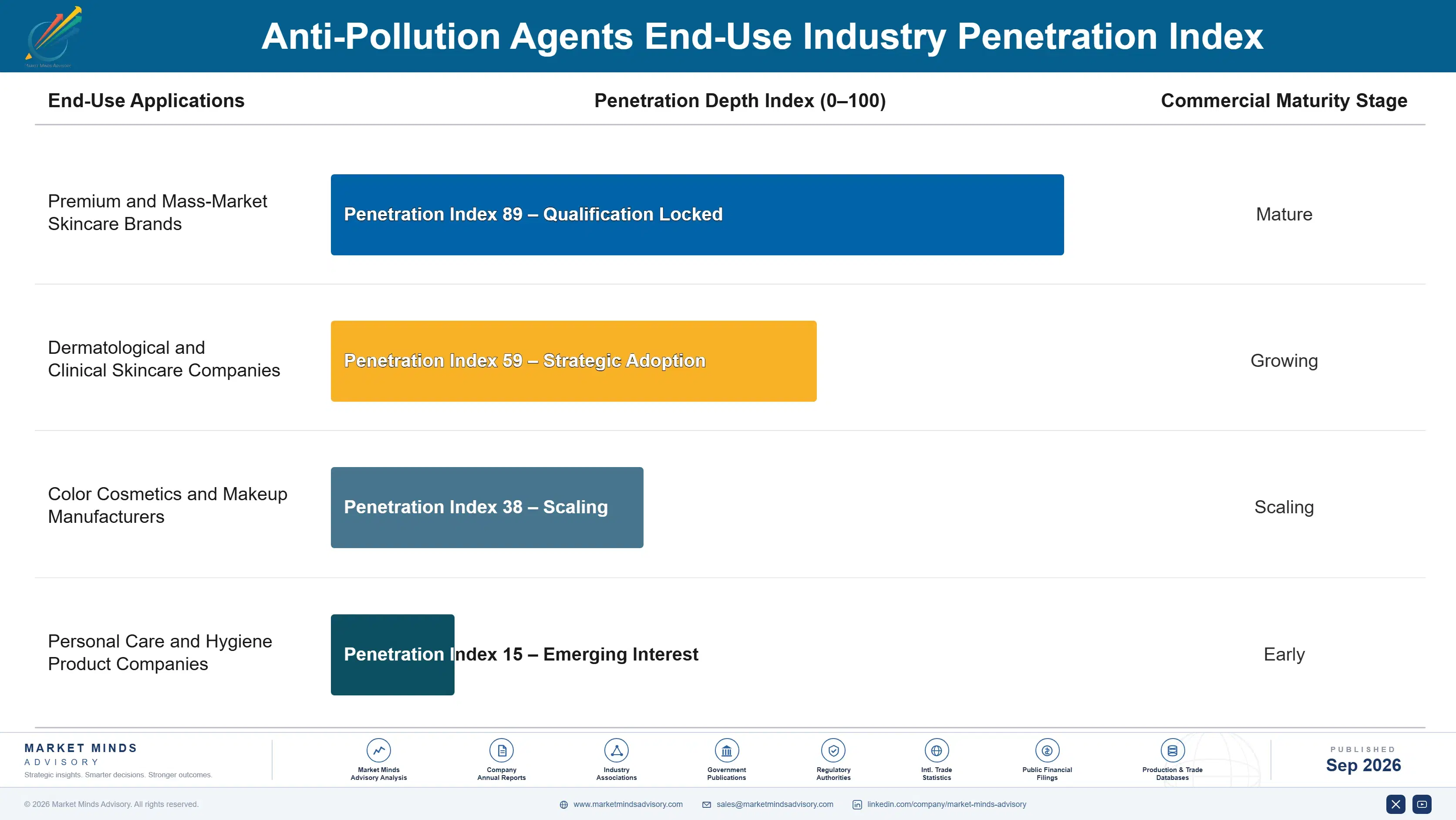 anti-pollution-agents-market-end-use-penetration-index-1790016891520