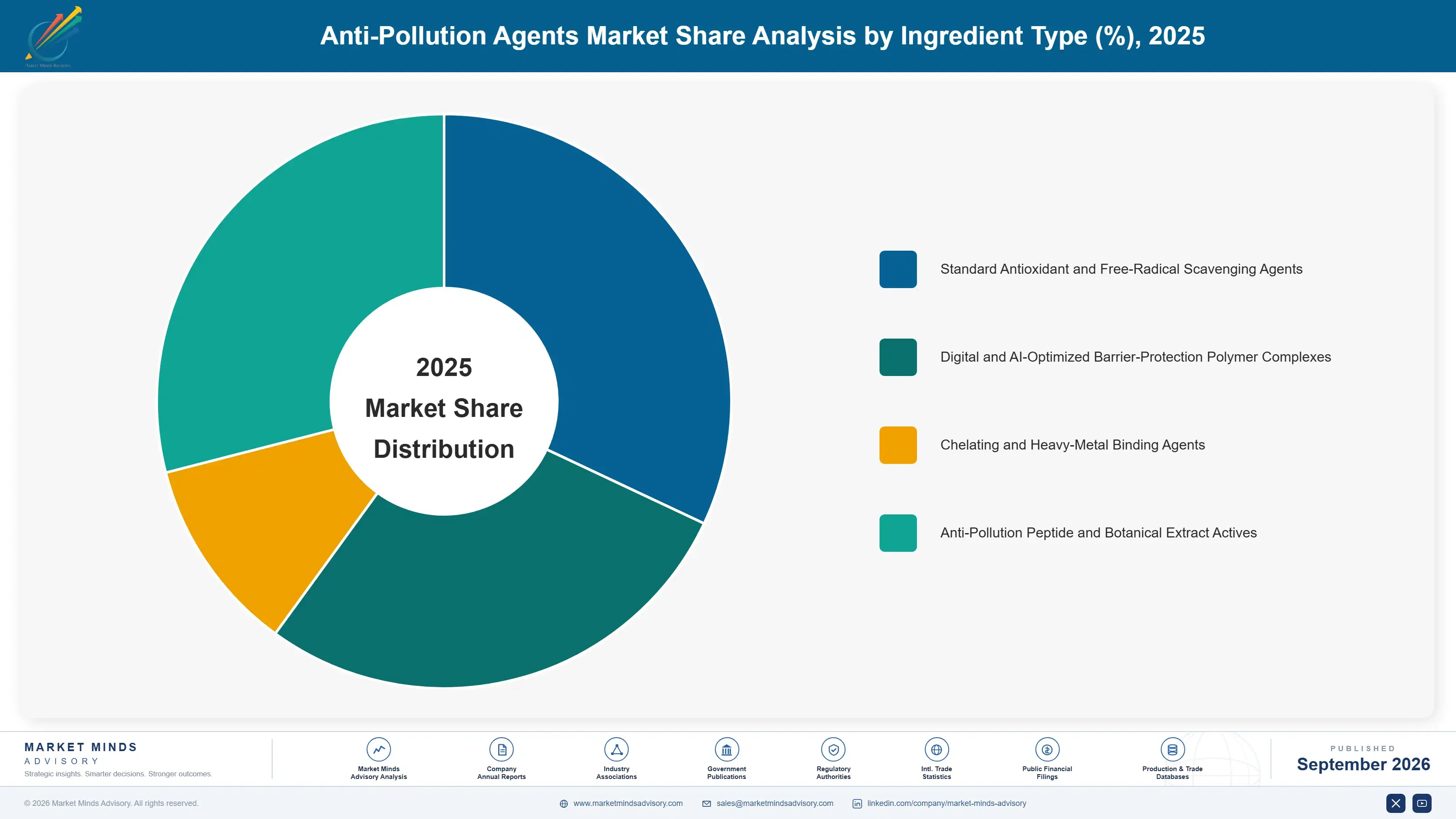 anti-pollution-agents-market-market-share-analysis-1790016887558