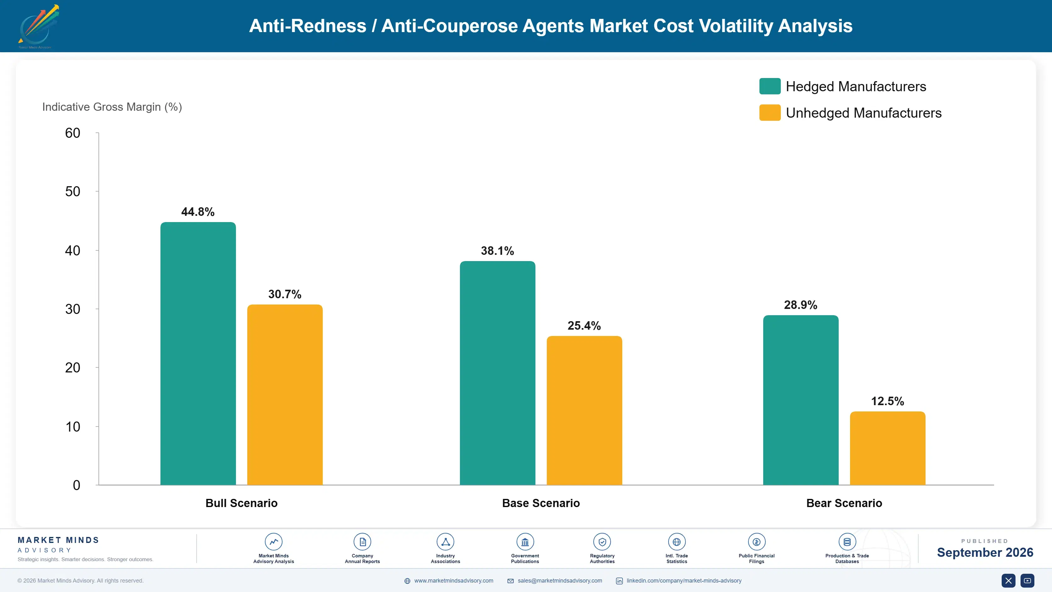anti-redness-anti-couperose-agents-market-cost-volatility-analysis-1790017033078