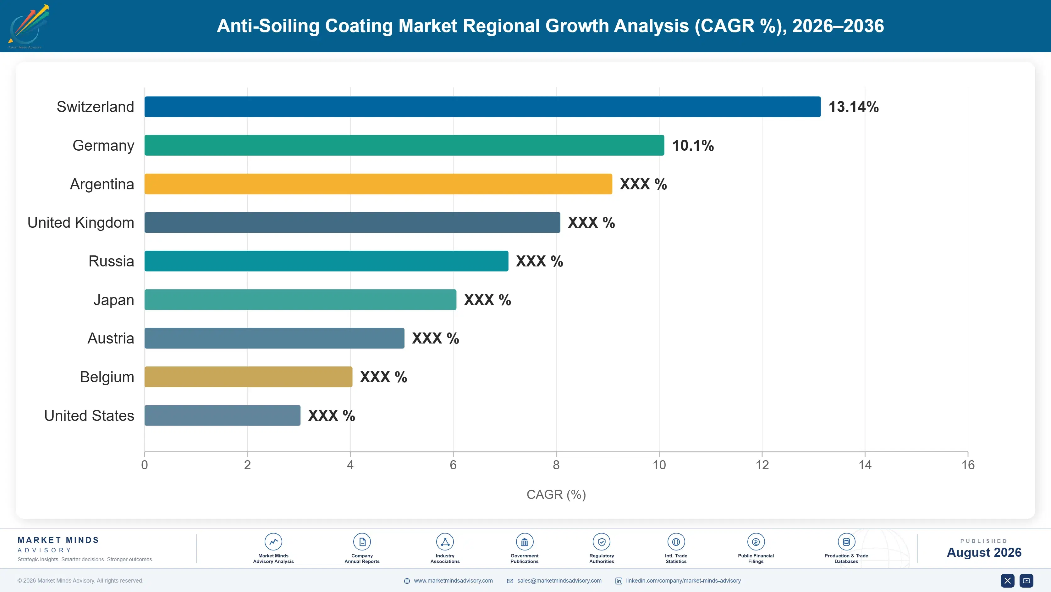 anti-soiling-coating-market-size-country-cagr-analysis-1787302367802