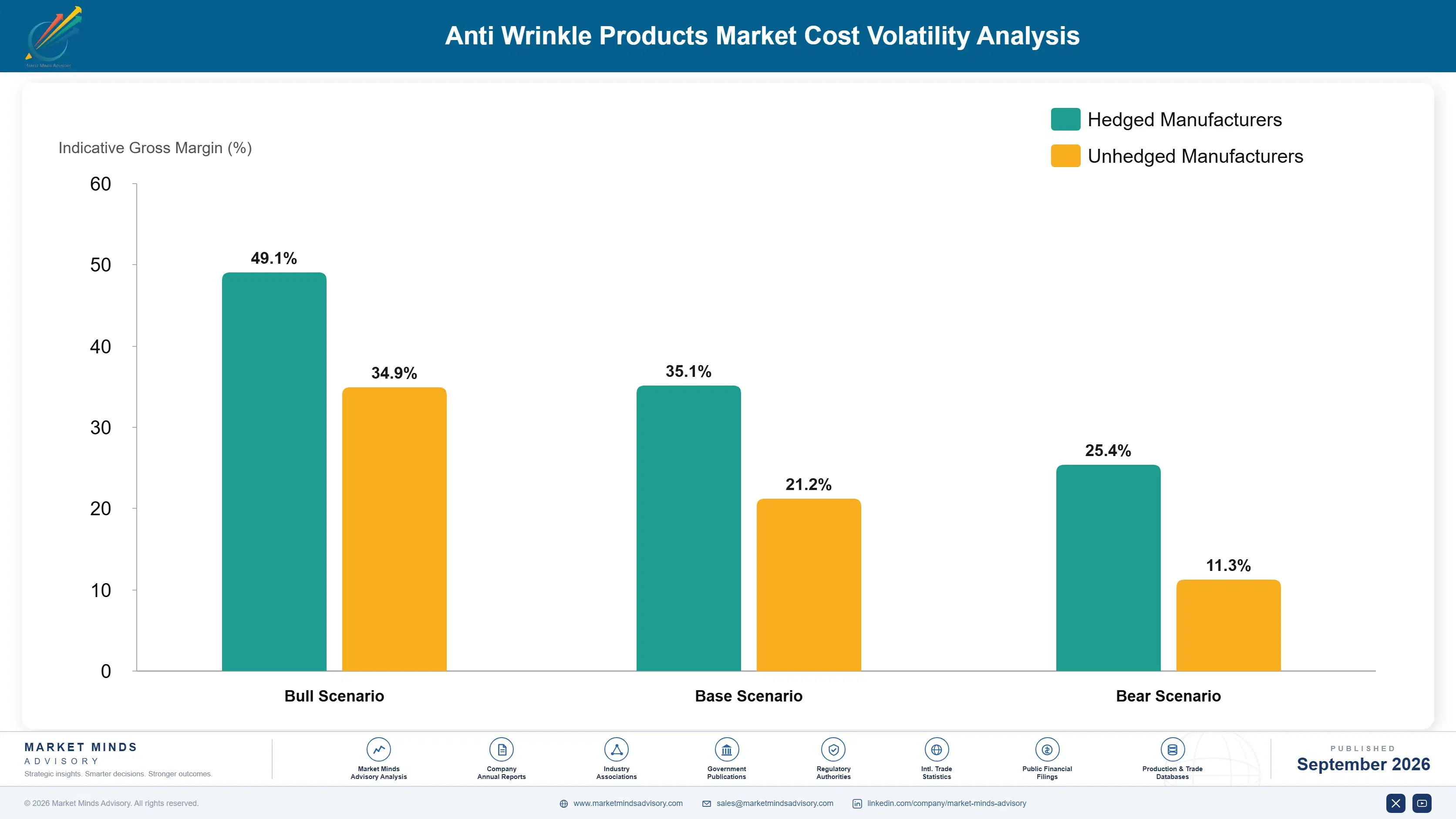 anti-wrinkle-products-market-cost-volatility-analysis-1790013006453