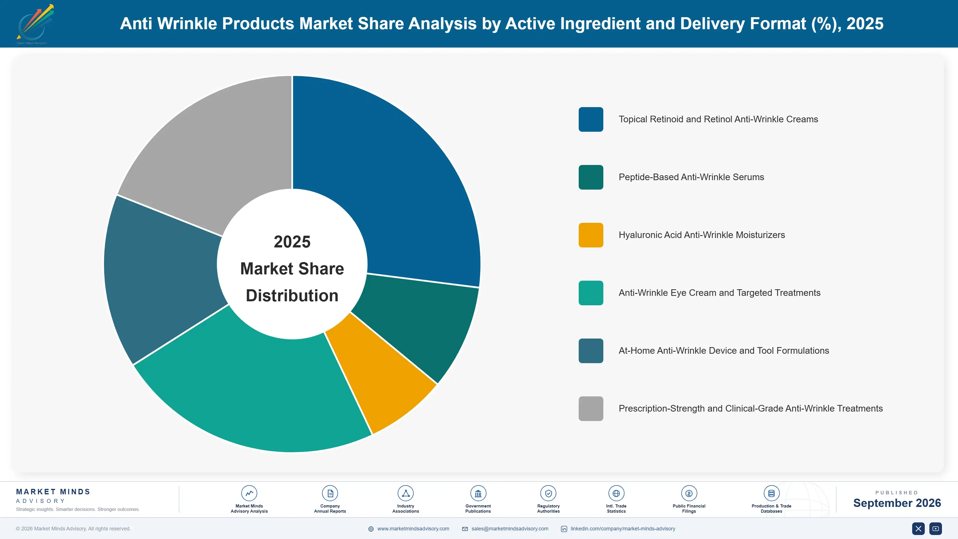 anti-wrinkle-products-market-market-share-analysis-1790013004242