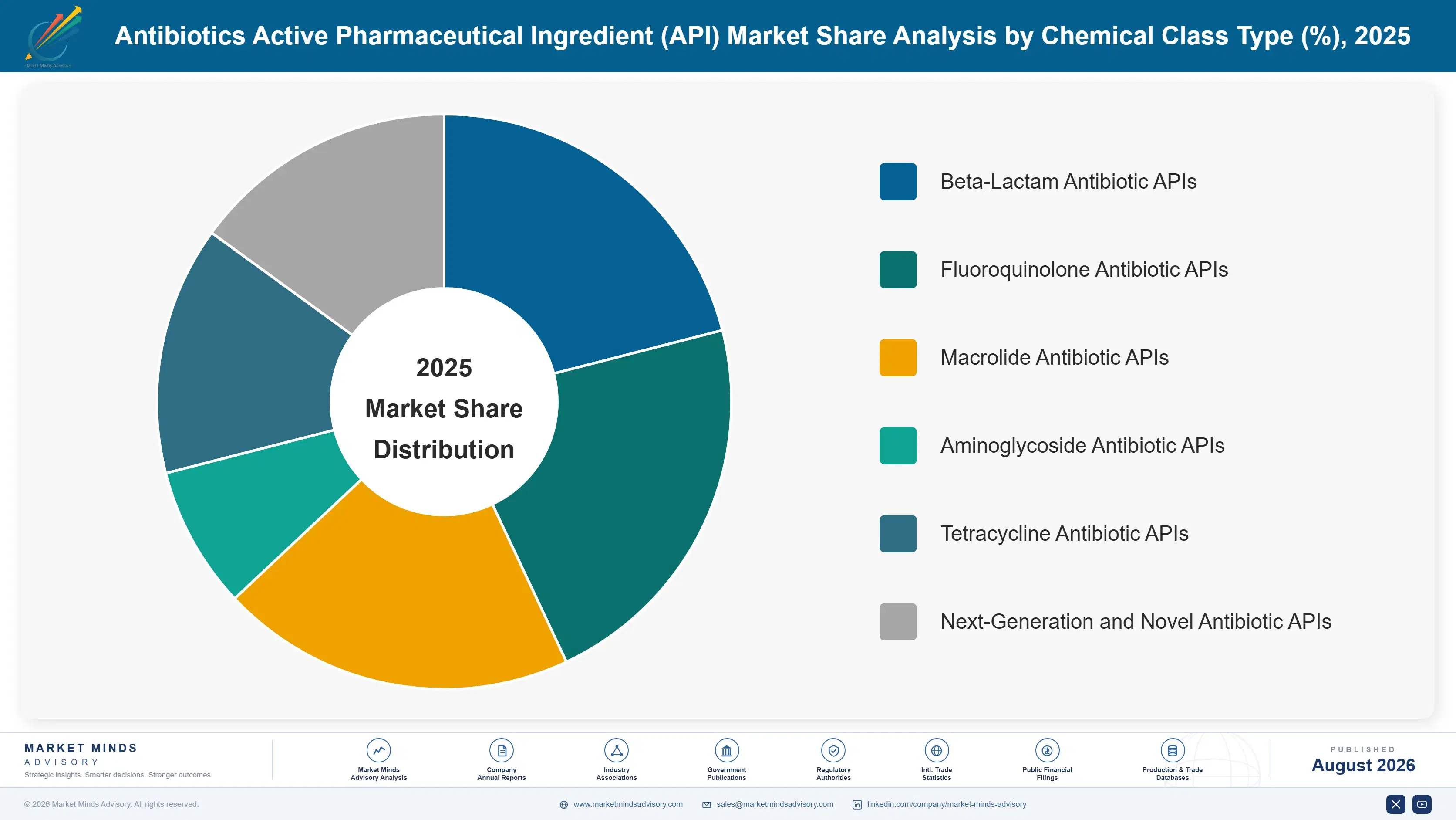 antibiotics-active-pharmaceutical-ingredient-api-m-market-share-analysis-1787300878530