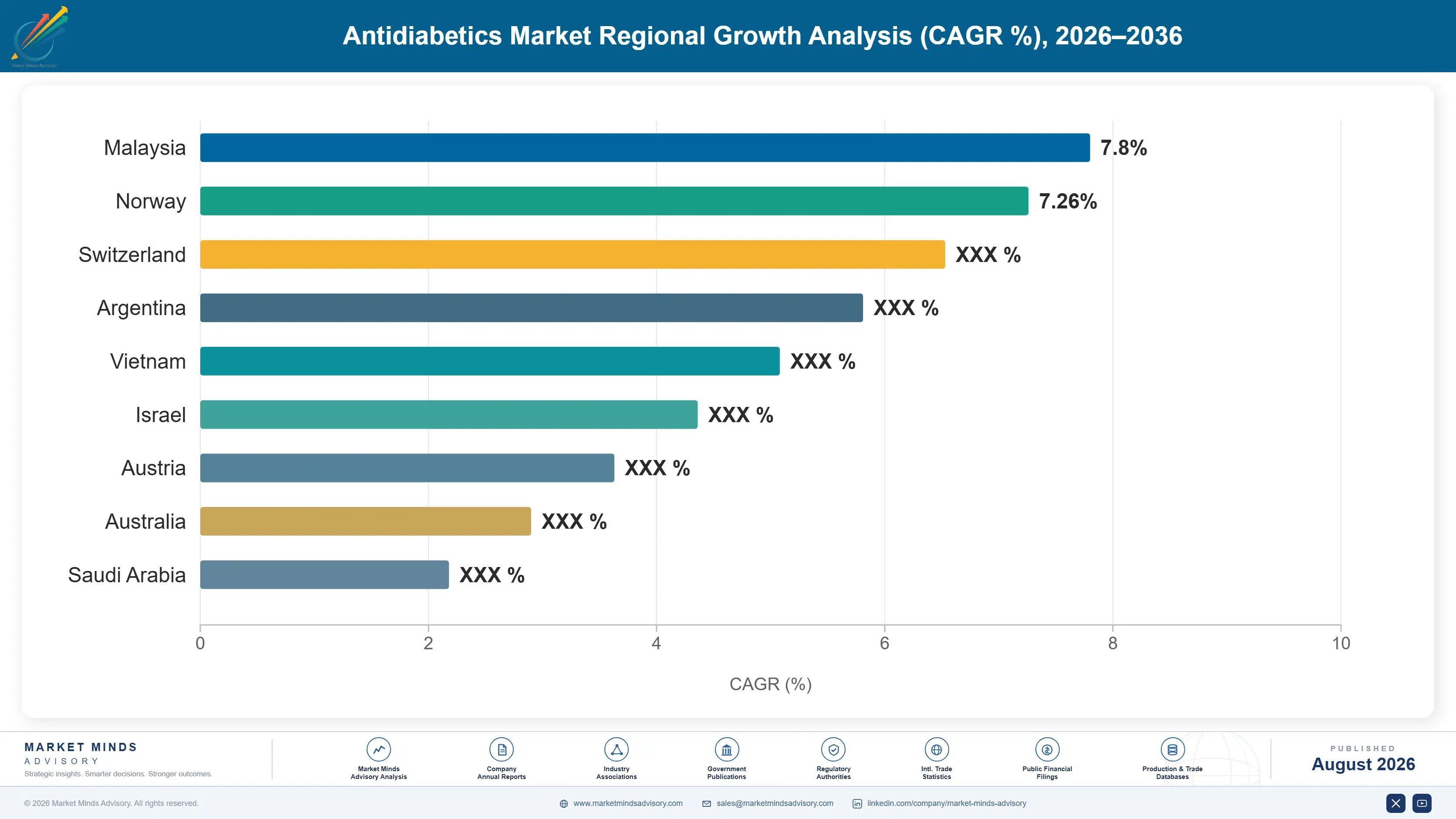 antidiabetics-market-2-country-cagr-analysis-1787303893389