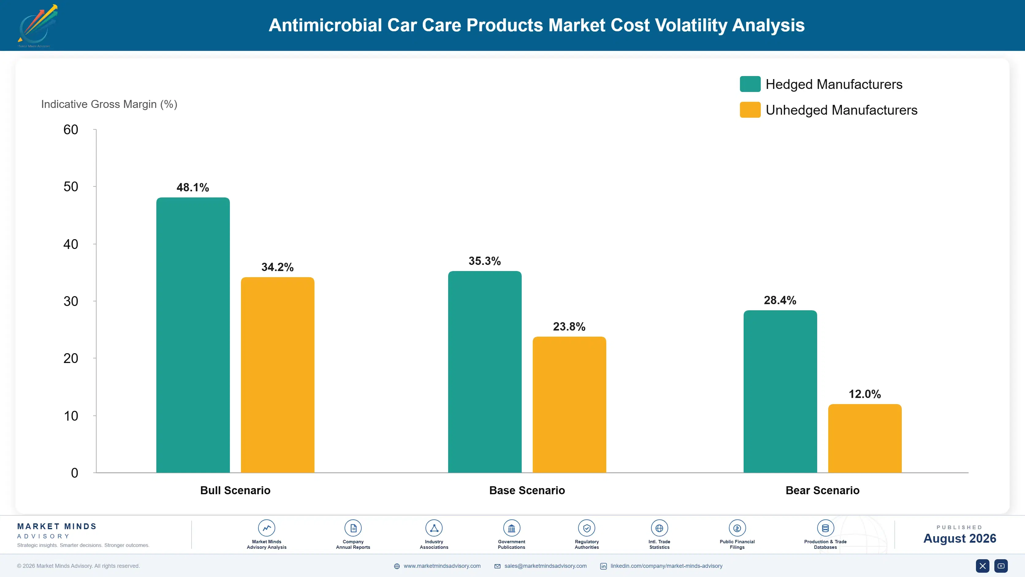 antimicrobial-car-care-products-market-cost-volatility-analysis-1787300075312