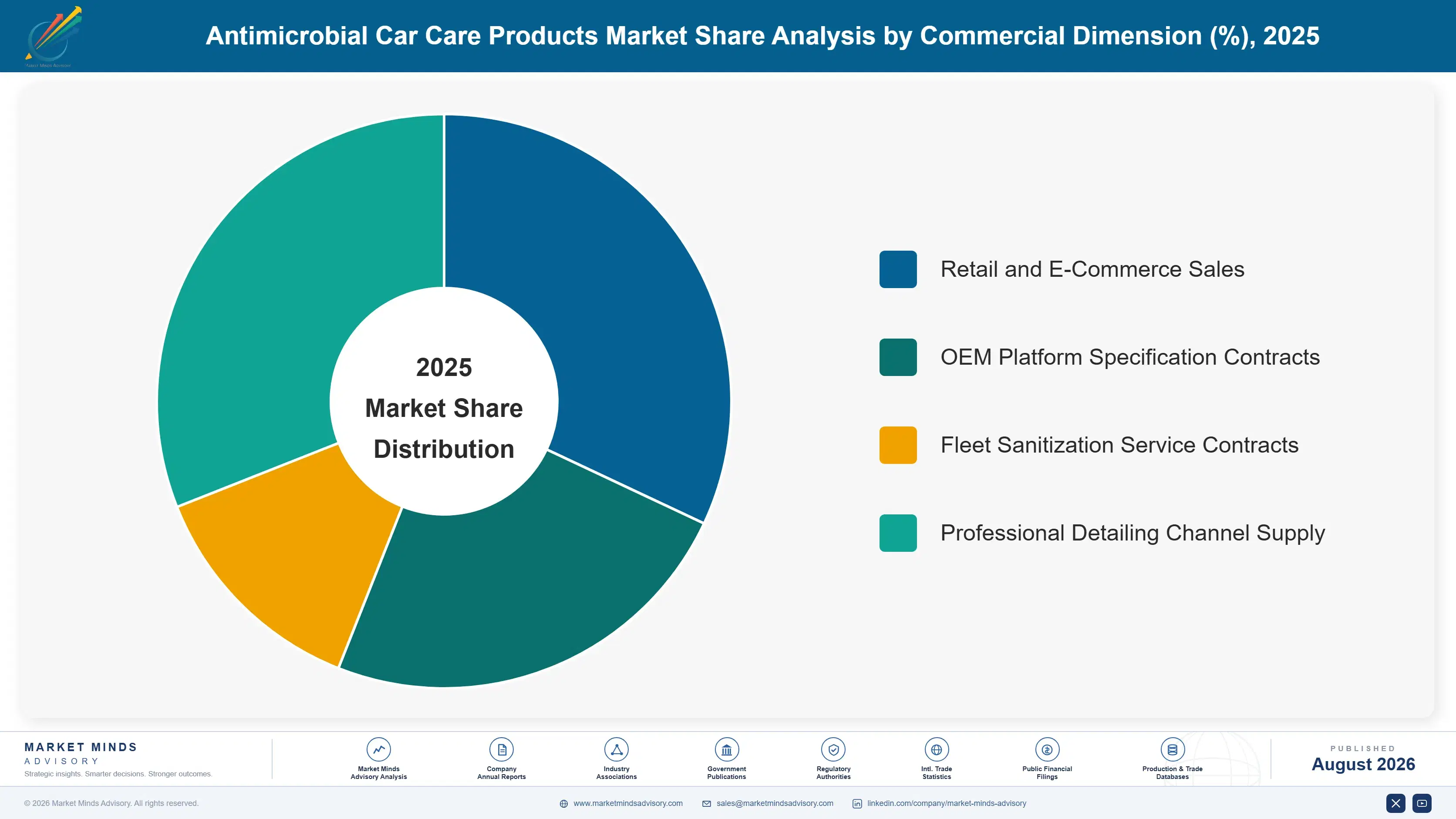 antimicrobial-car-care-products-market-market-share-analysis-1787300074089