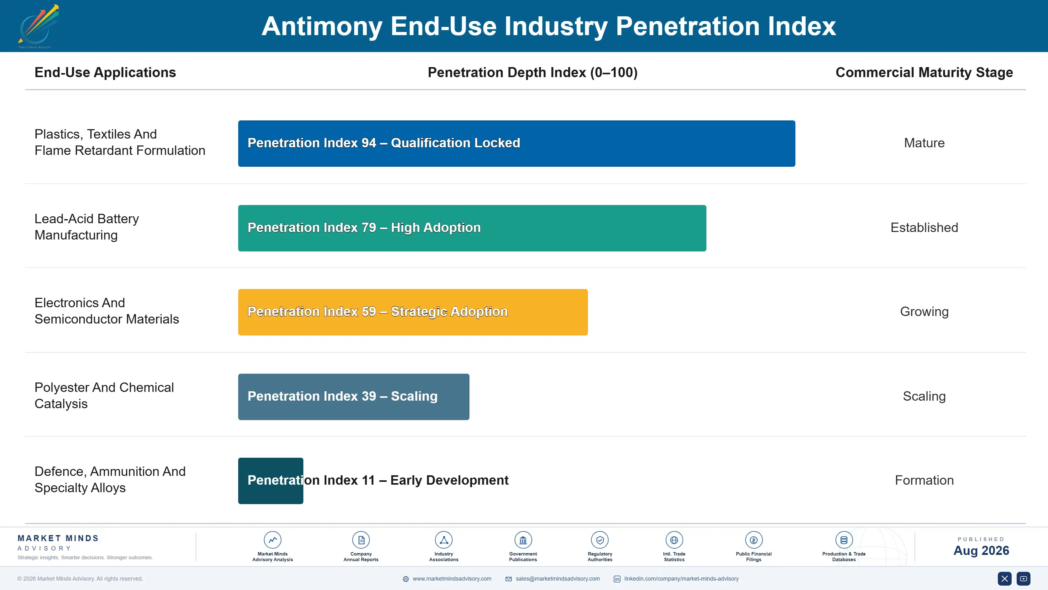 antimony-market-end-use-penetration-index-1787302607866