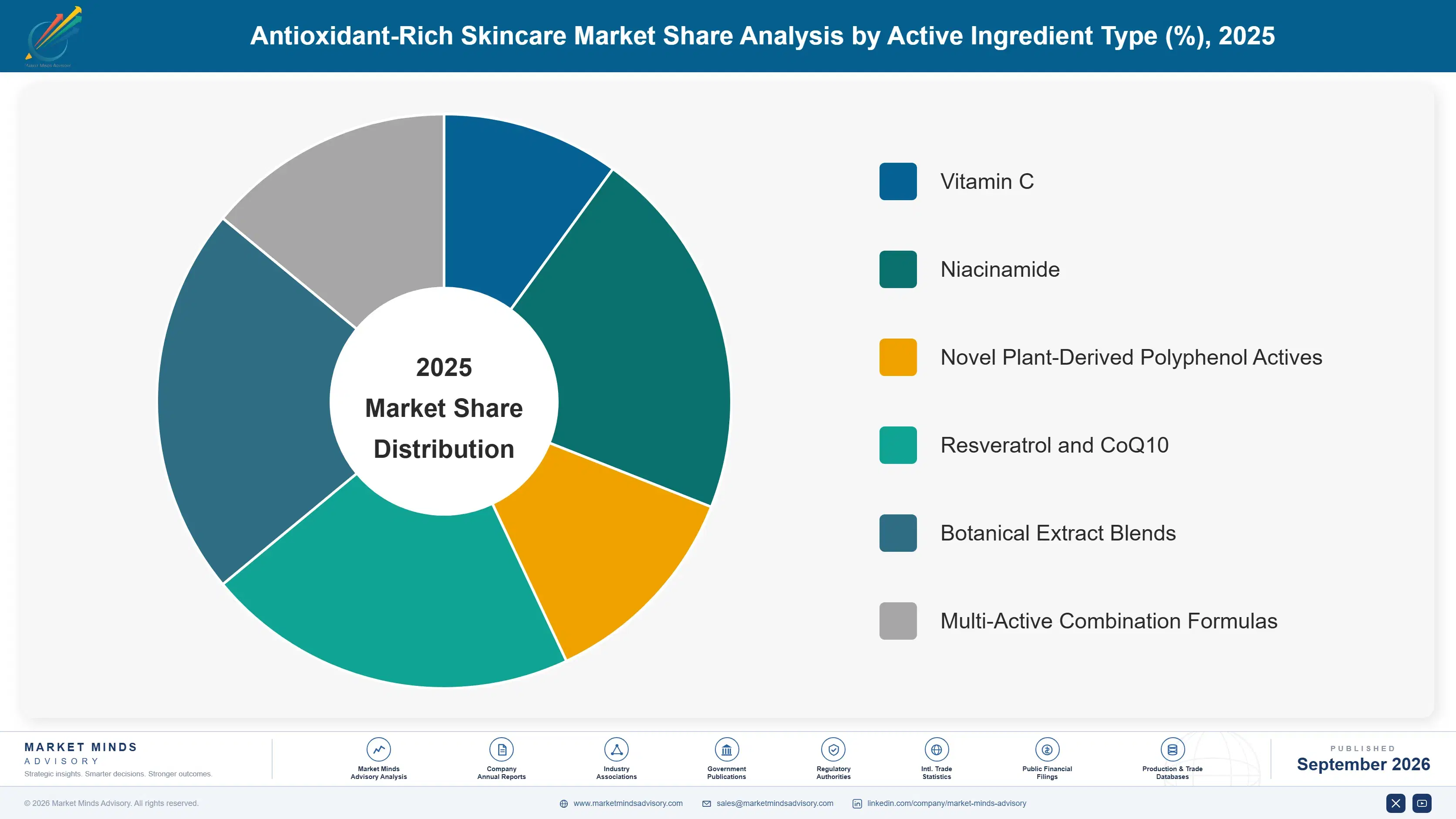 antioxidant-rich-skincare-market-market-share-analysis-1790015488933