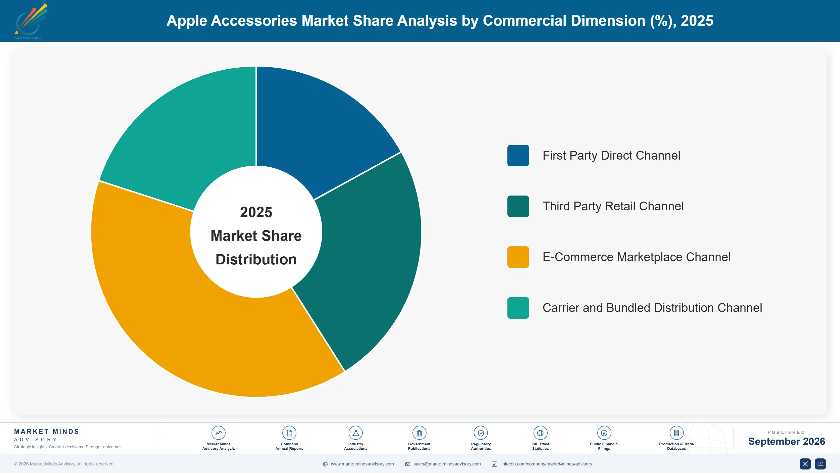 apple-accessories-market-market-share-analysis-1789997822158