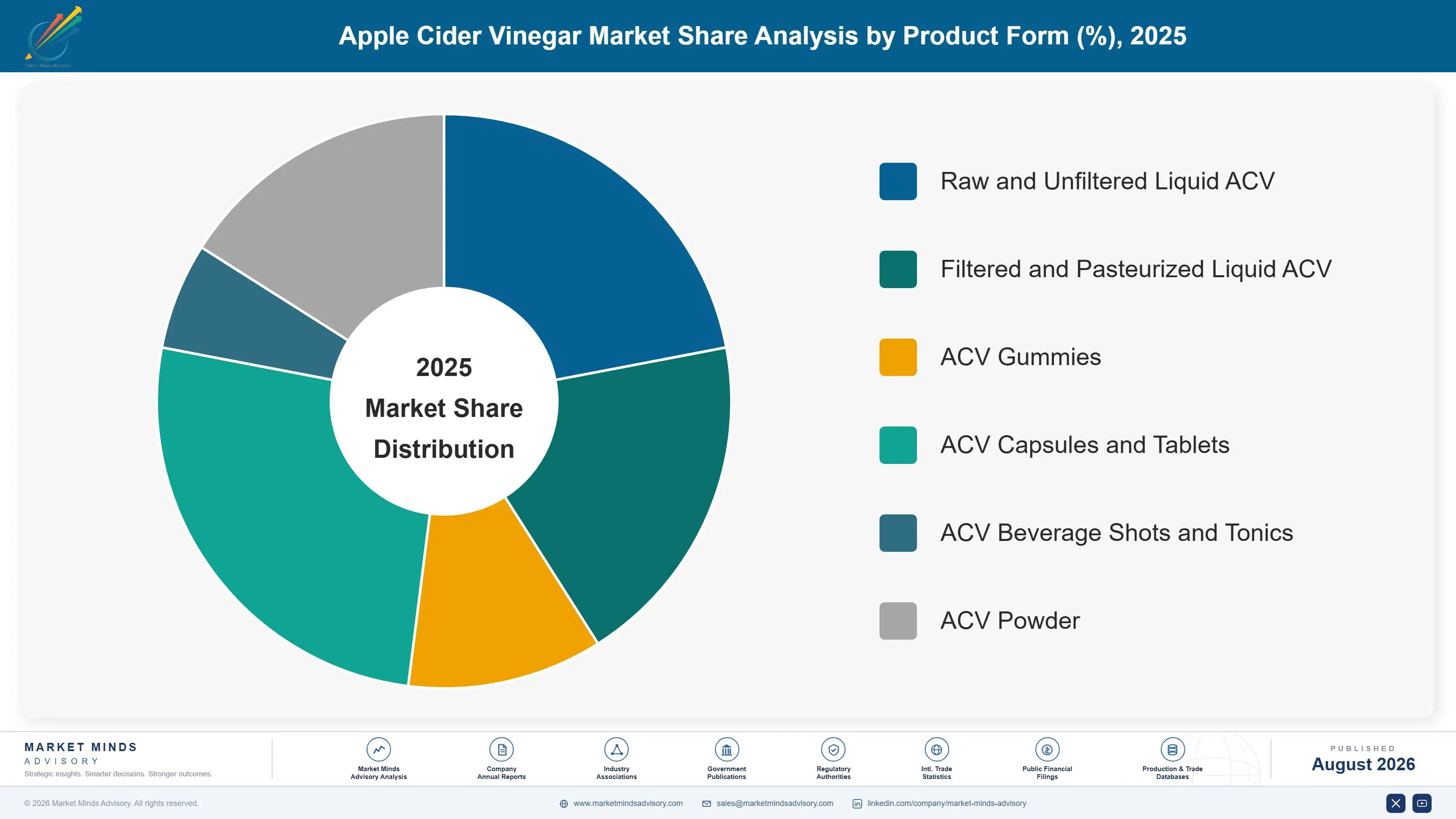 apple-cider-vinegar-market-trends-market-share-analysis-1787461958585